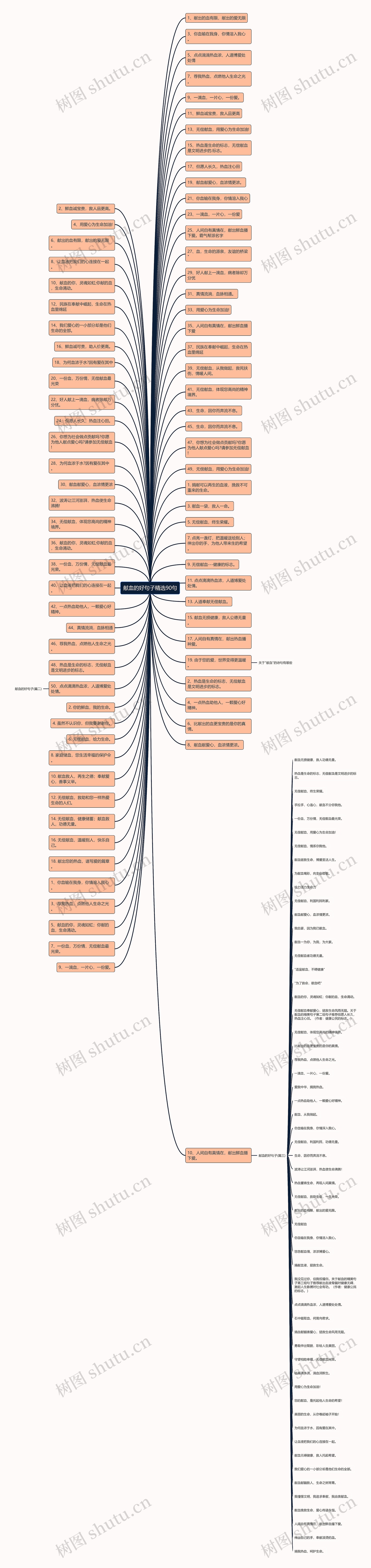 献血的好句子精选90句 献血的好句子精选90句