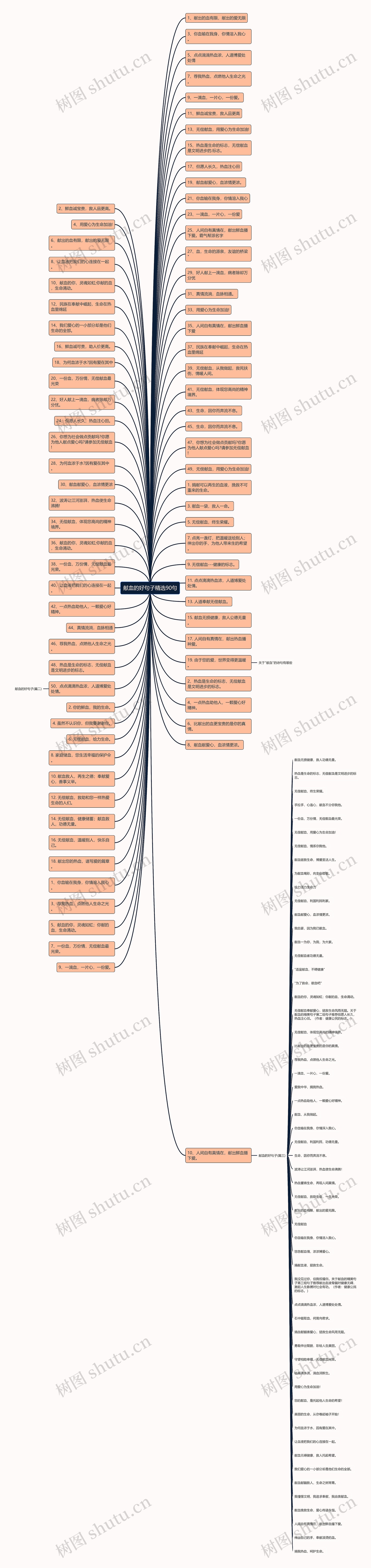 献血的好句子精选90句思维导图