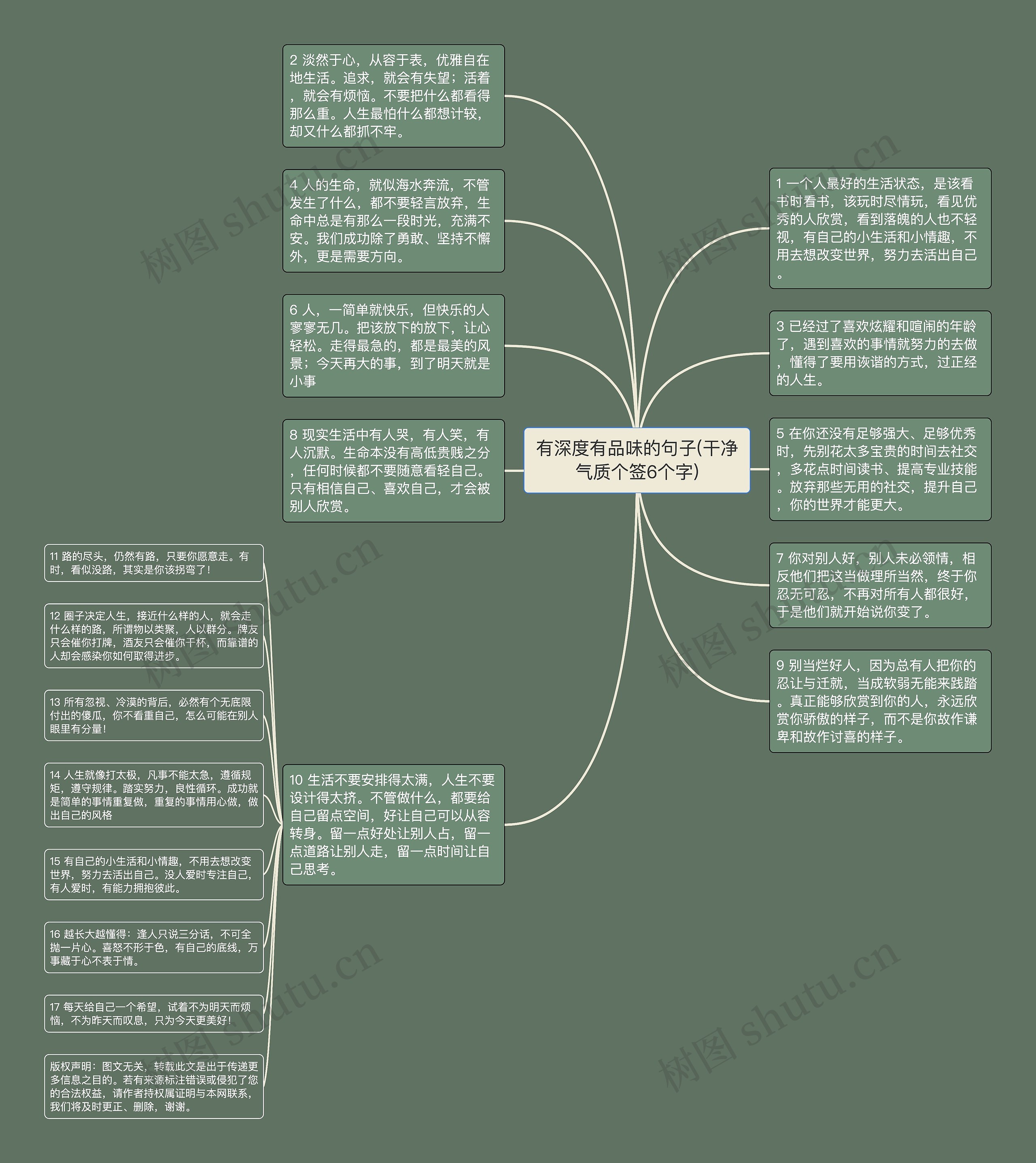 有深度有品味的句子(干净气质个签6个字)思维导图