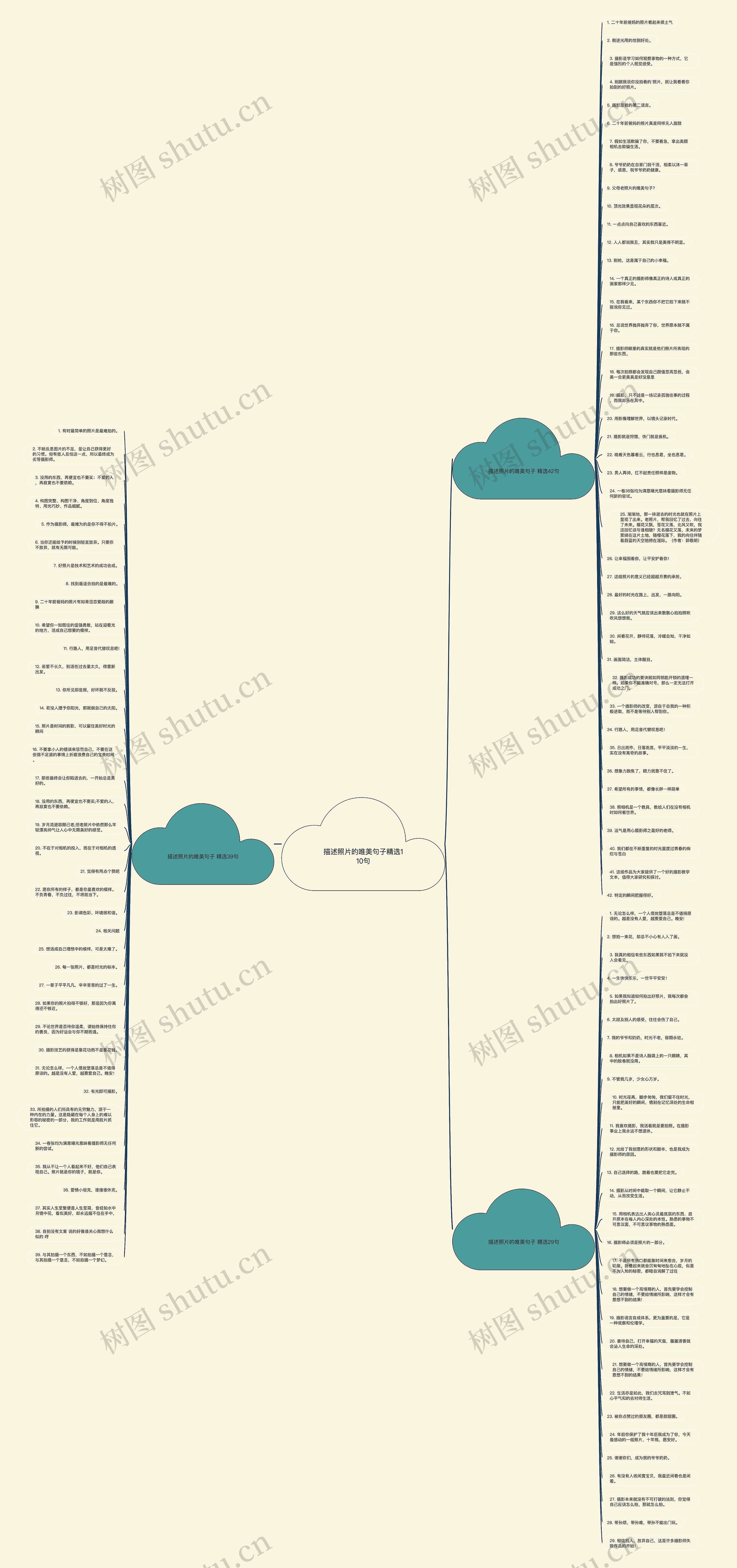 描述照片的唯美句子精选110句思维导图