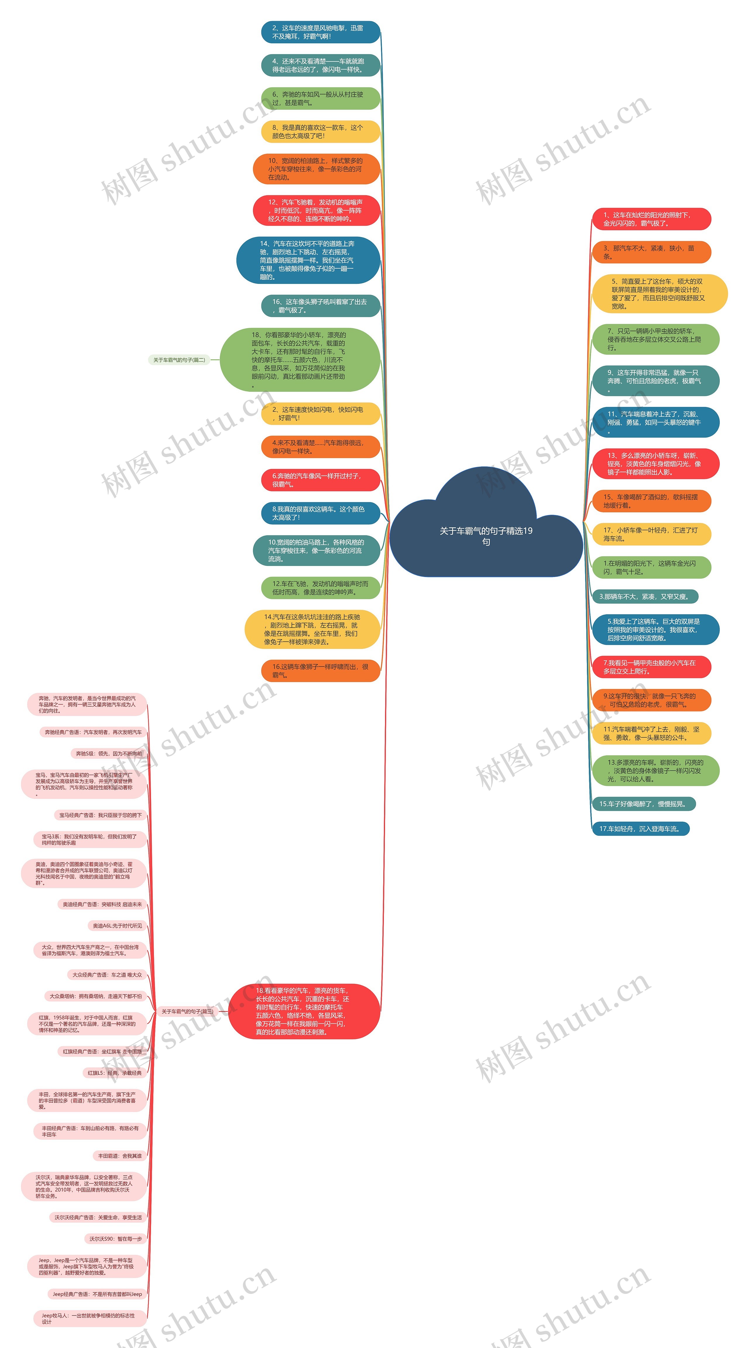 关于车霸气的句子精选19句思维导图