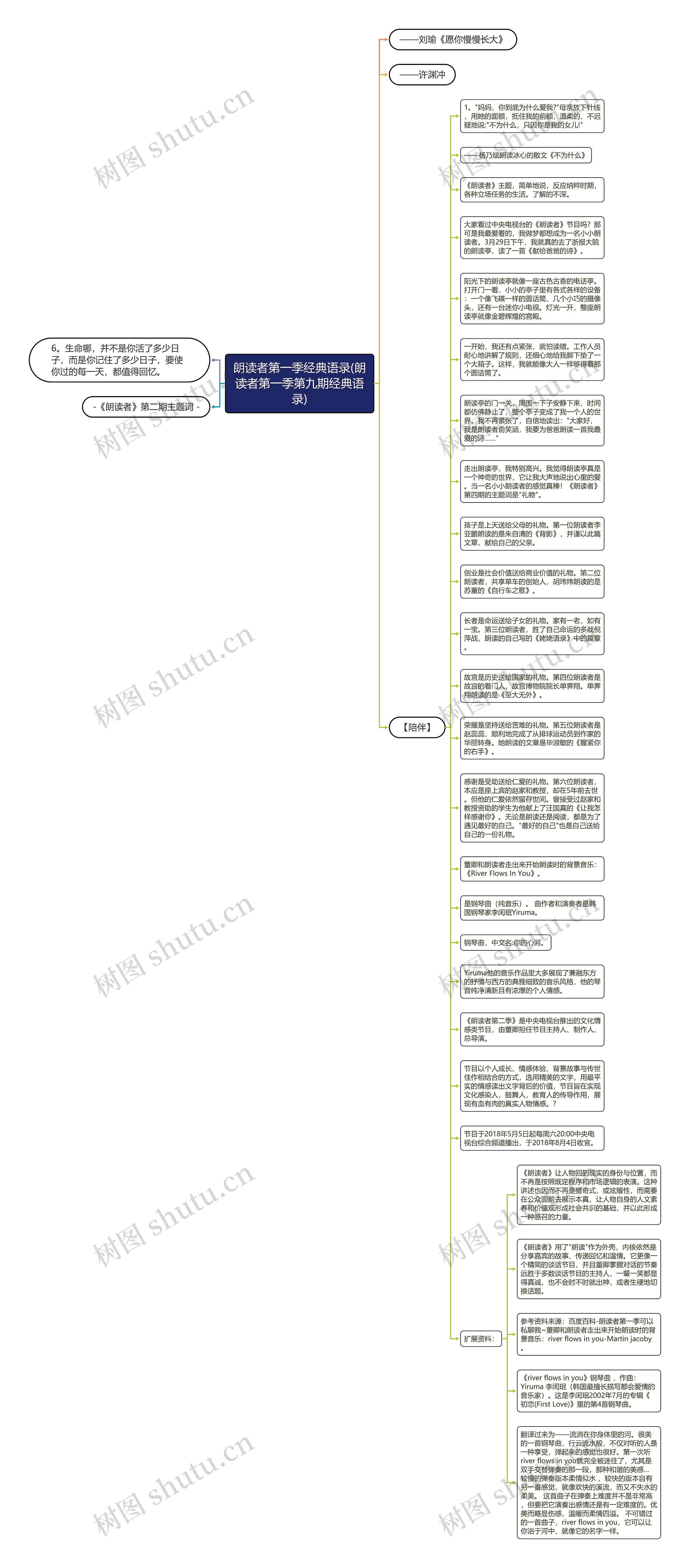 朗读者第一季经典语录(朗读者第一季第九期经典语录)思维导图