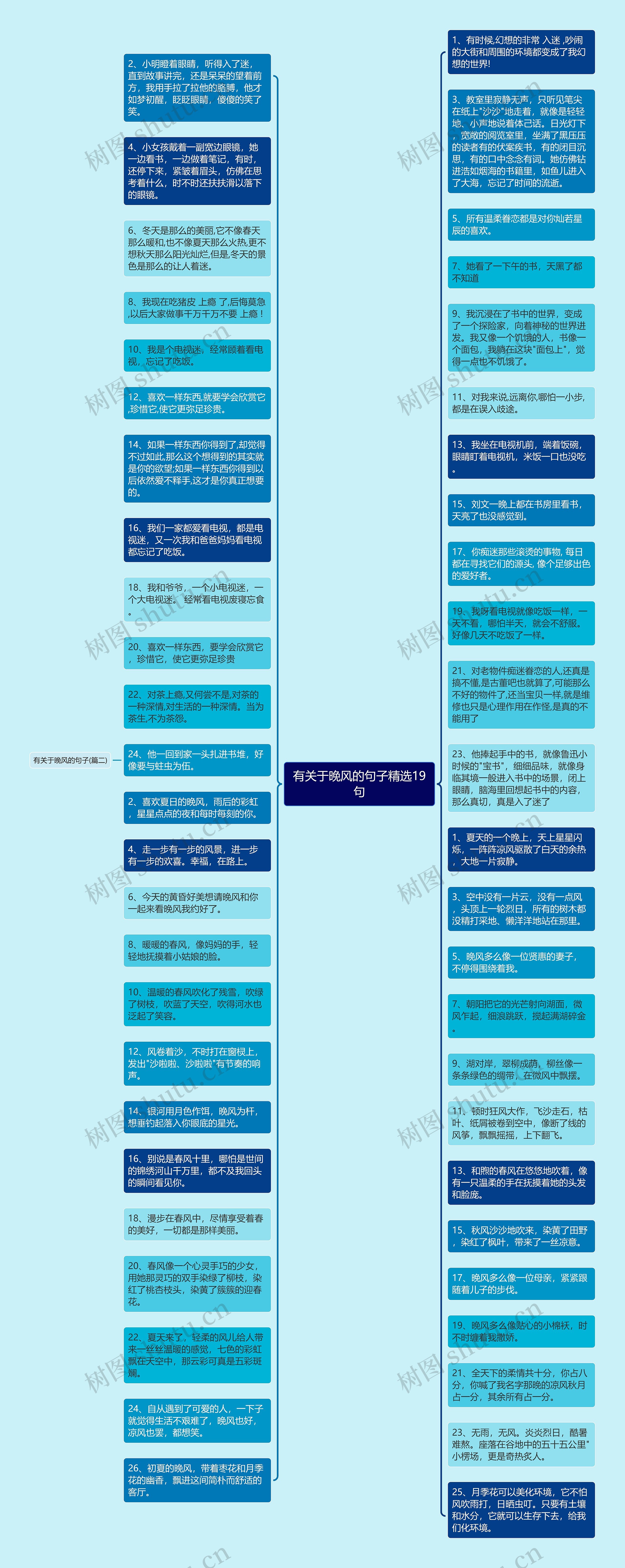 有关于晚风的句子精选19句