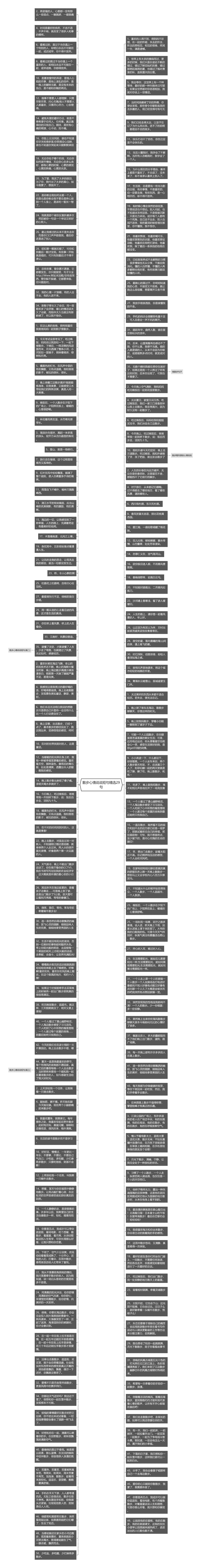 散步心情说说短句精选29句思维导图