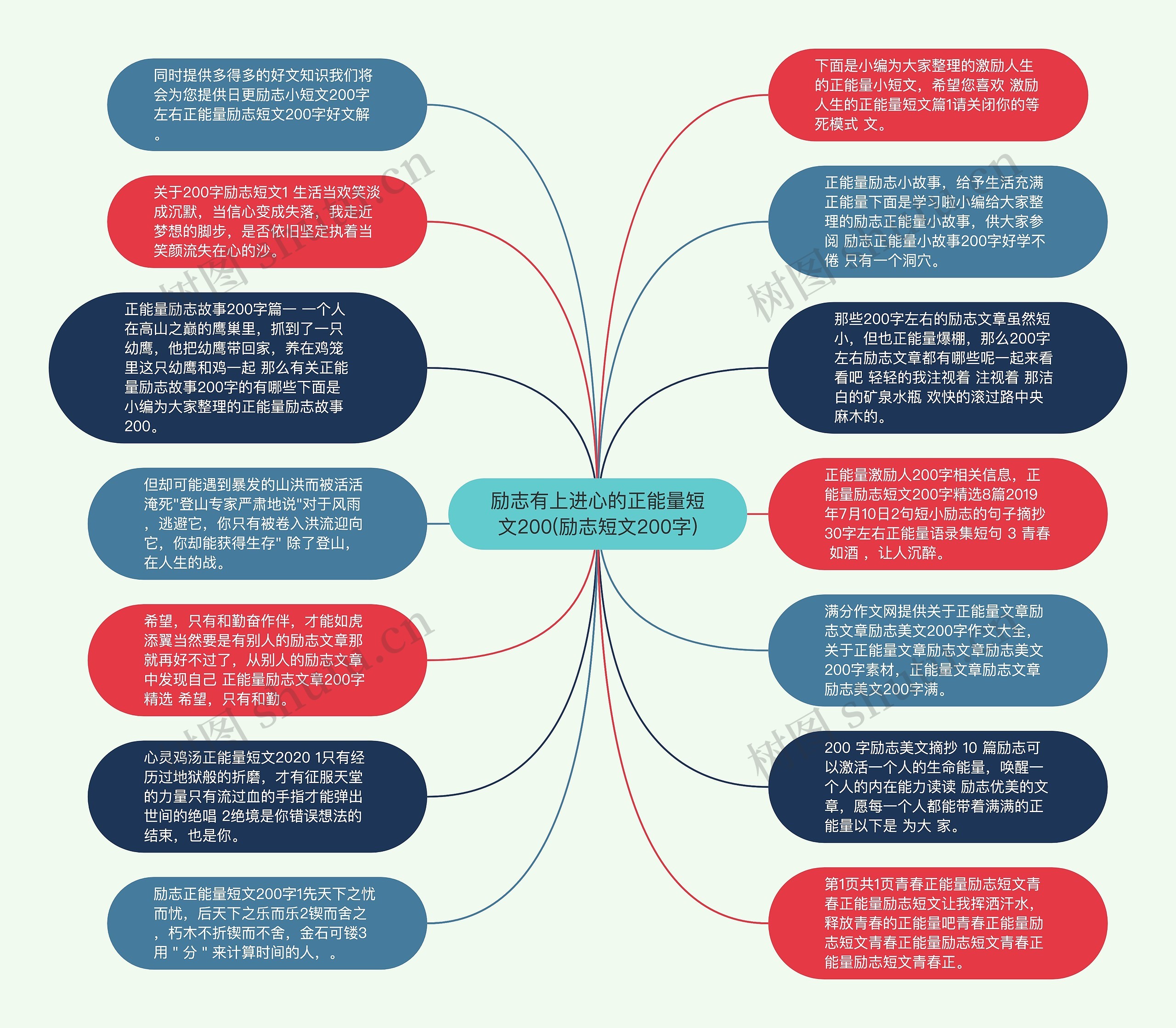 励志有上进心的正能量短文200(励志短文200字)