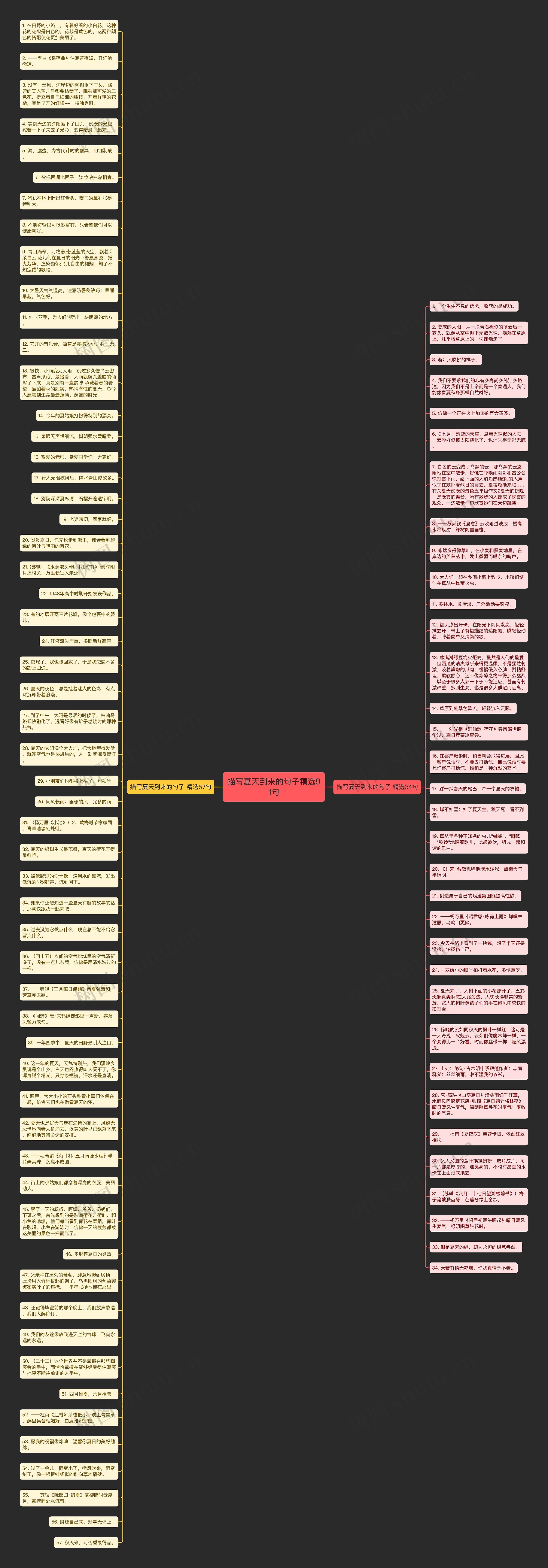 描写夏天到来的句子精选91句思维导图