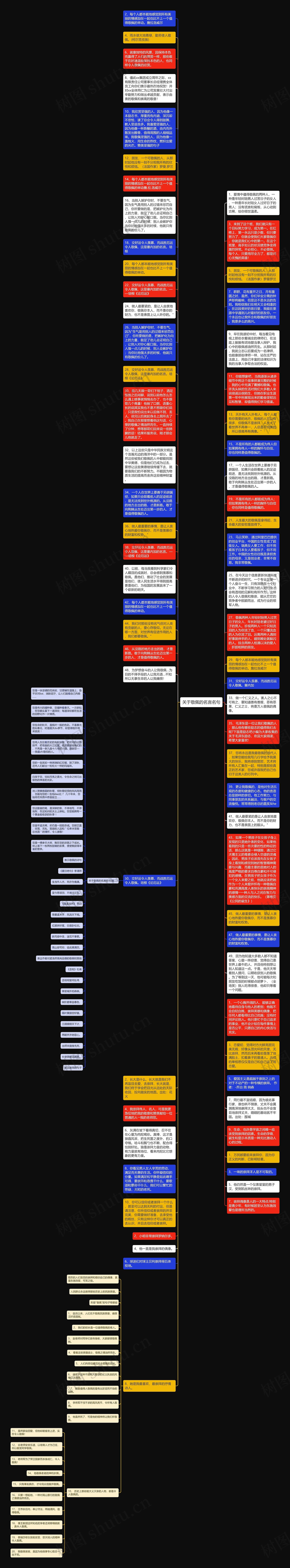 关于敬佩的名言名句思维导图