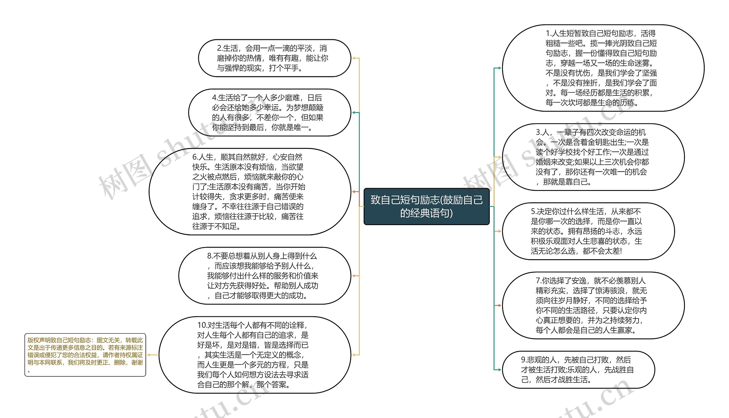 致自己短句励志(鼓励自己的经典语句)思维导图