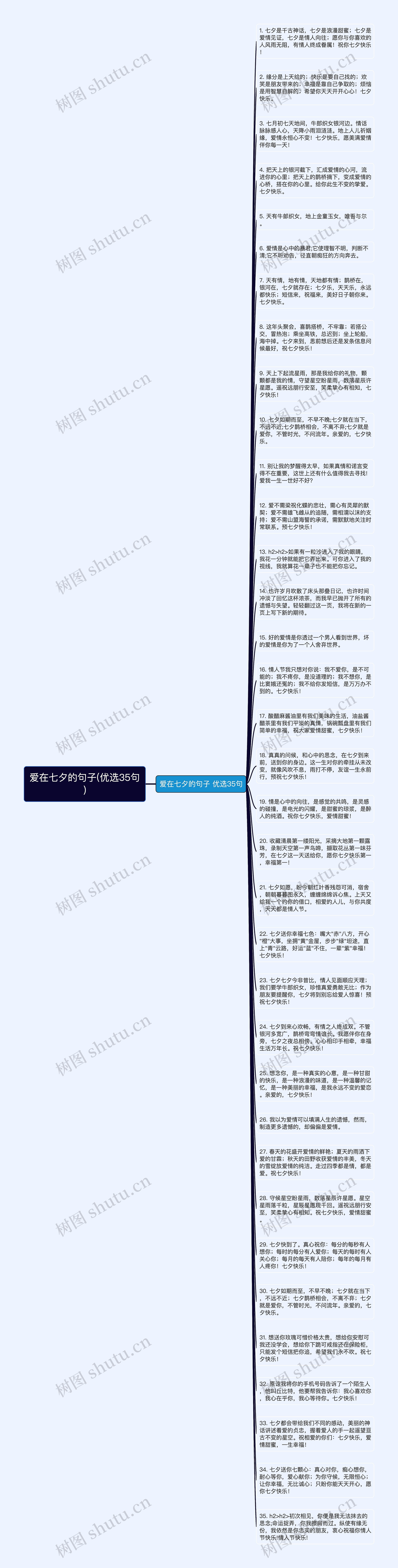 爱在七夕的句子(优选35句)