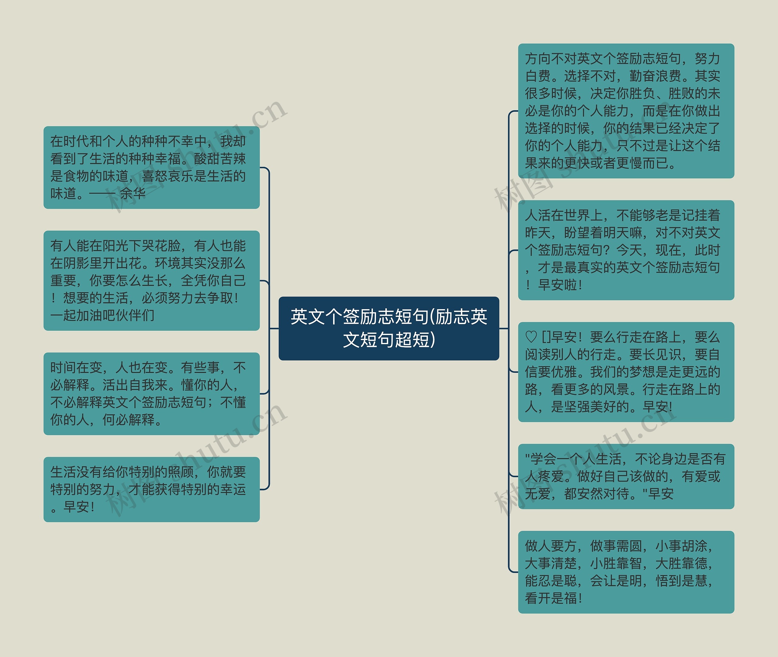 英文个签励志短句(励志英文短句超短)