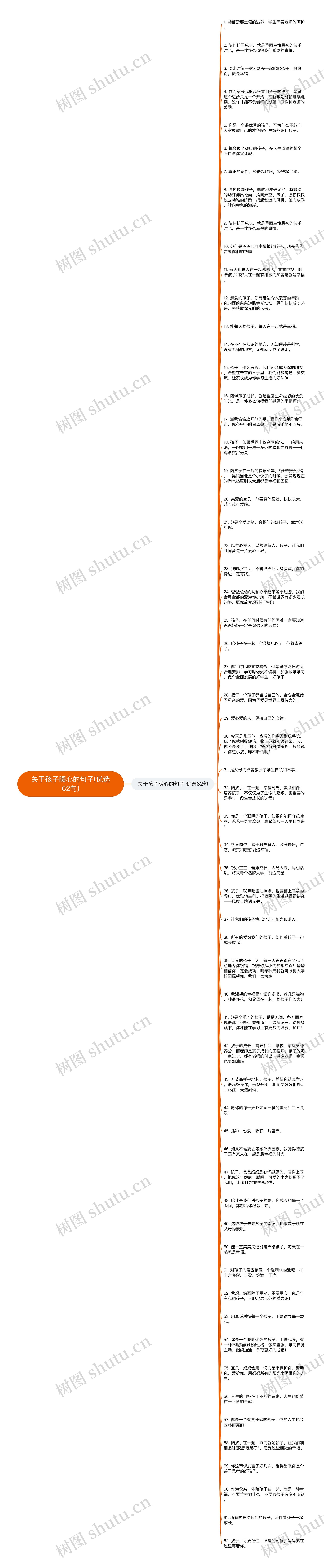 关于孩子暖心的句子(优选62句)思维导图