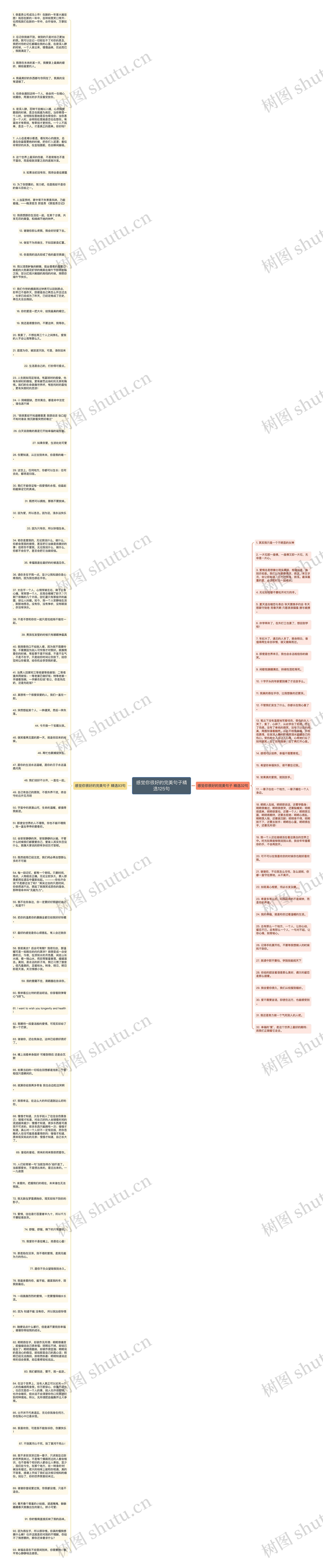 感觉你很好的完美句子精选125句思维导图
