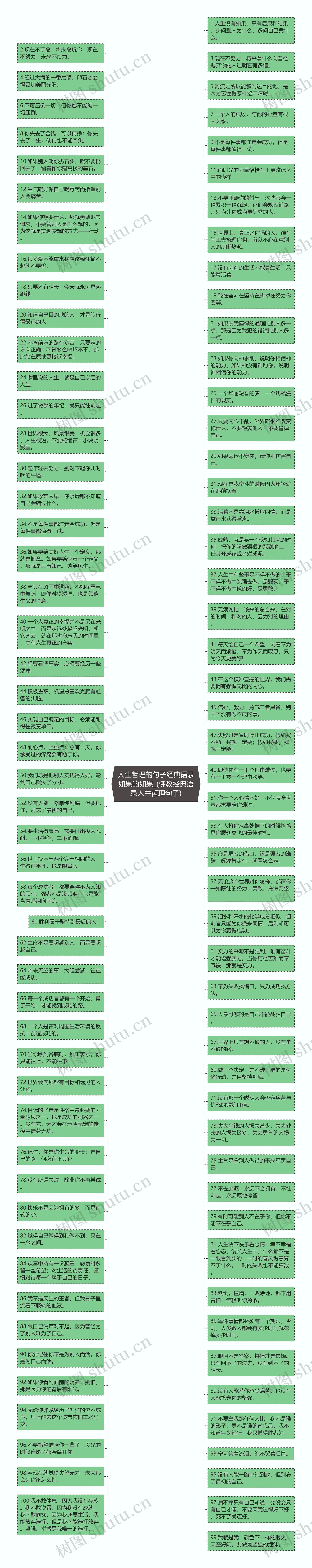 人生哲理的句子经典语录如果的如果_(佛教经典语录人生哲理句子)思维导图