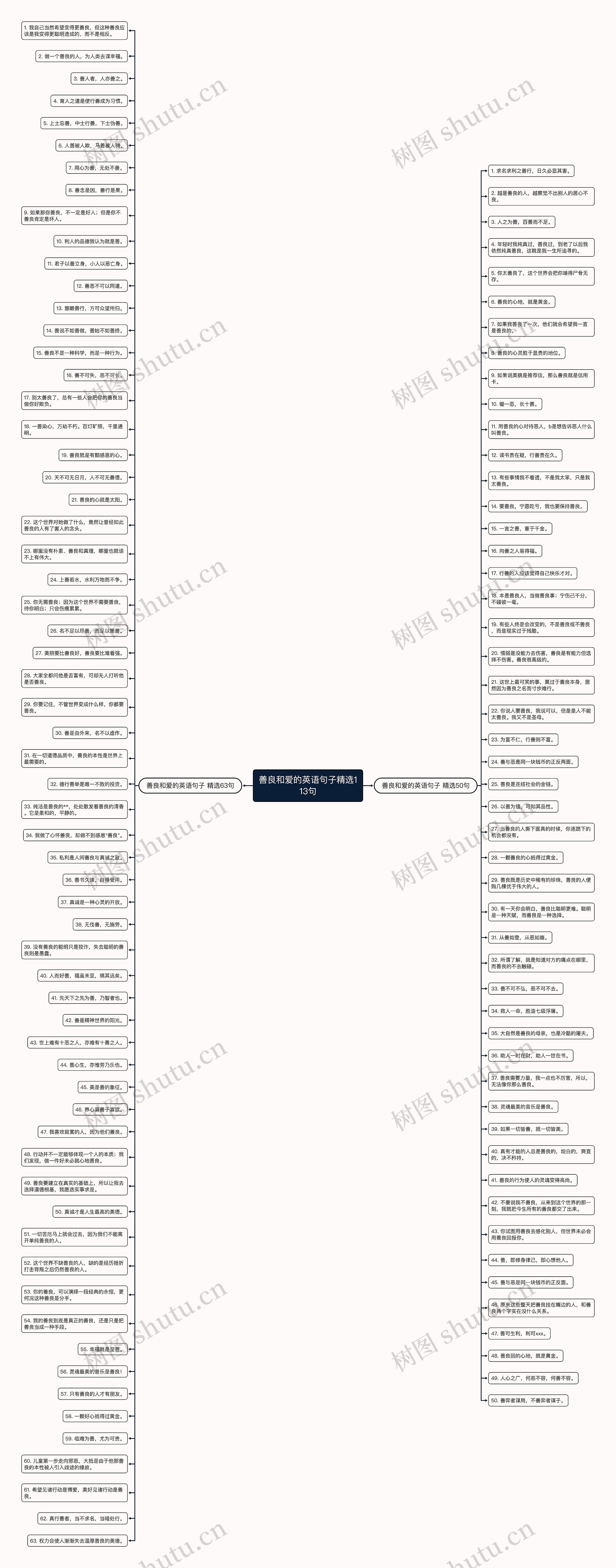 善良和爱的英语句子精选113句思维导图