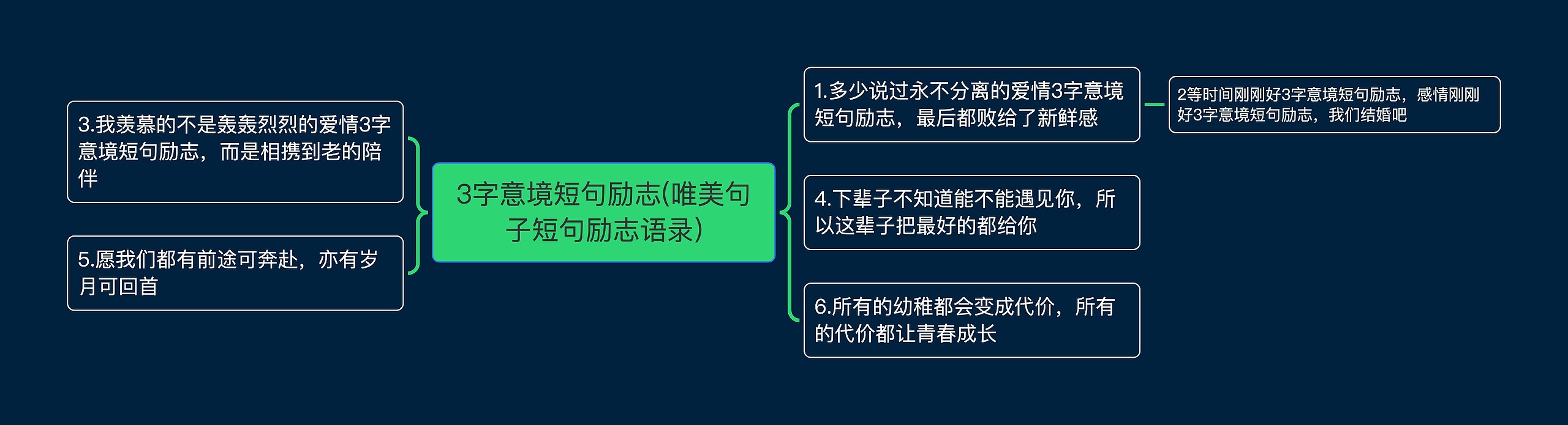 3字意境短句励志(唯美句子短句励志语录)思维导图