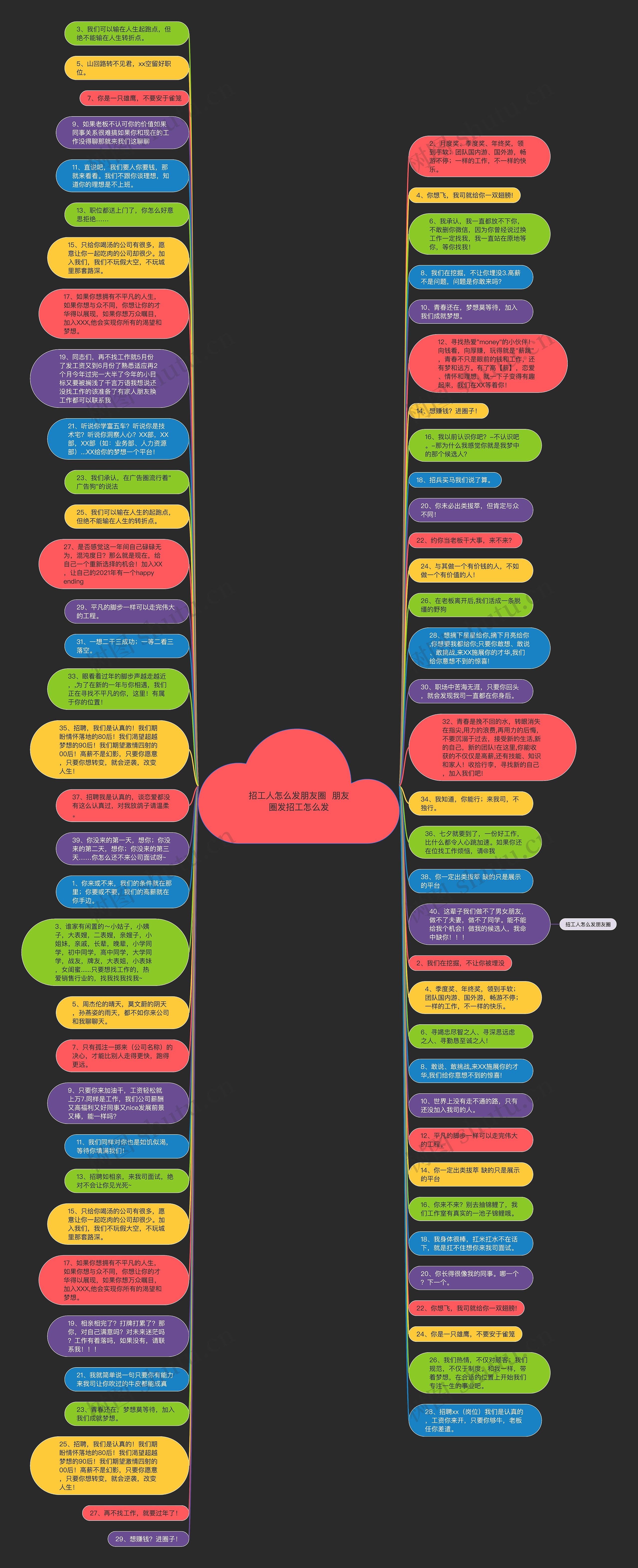 招工人怎么发朋友圈 朋友圈发招工怎么发思维导图高清图 招工人怎么发朋友圈 朋友圈发招工怎么发思维导图