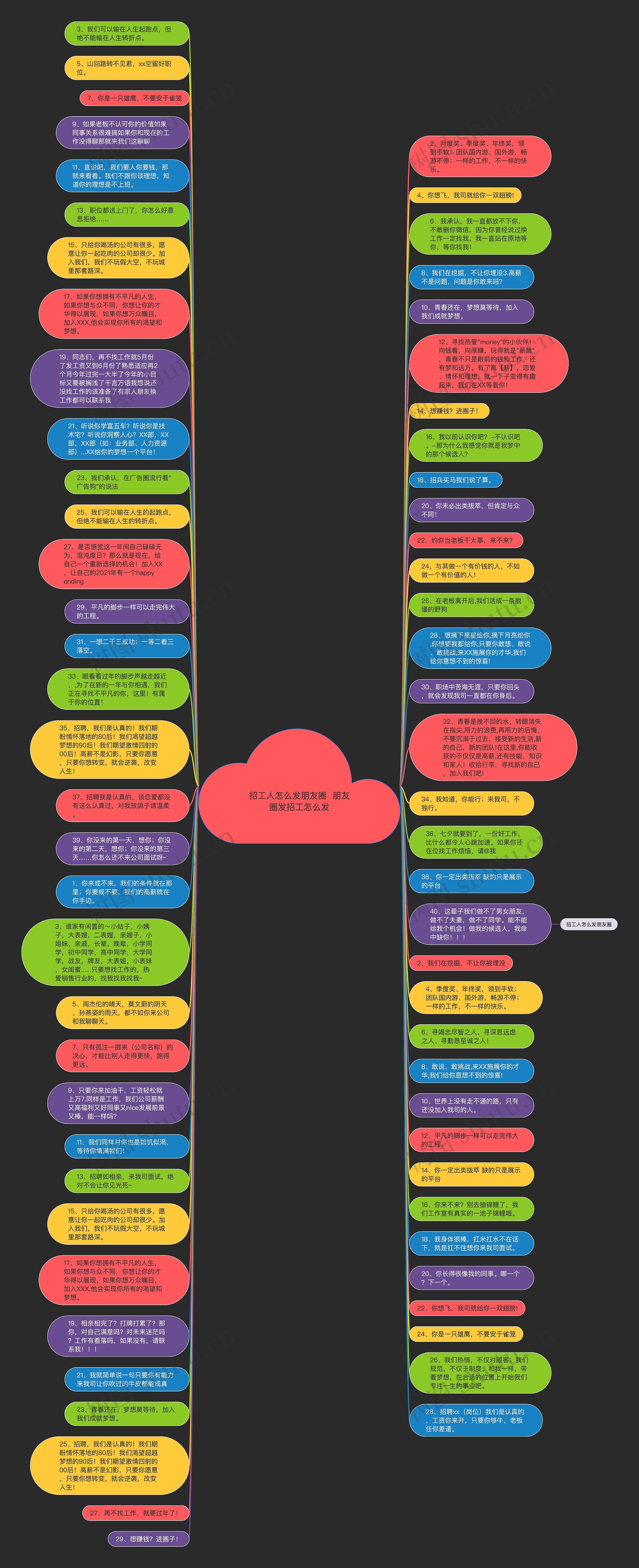 招工人怎么发朋友圈  朋友圈发招工怎么发思维导图
