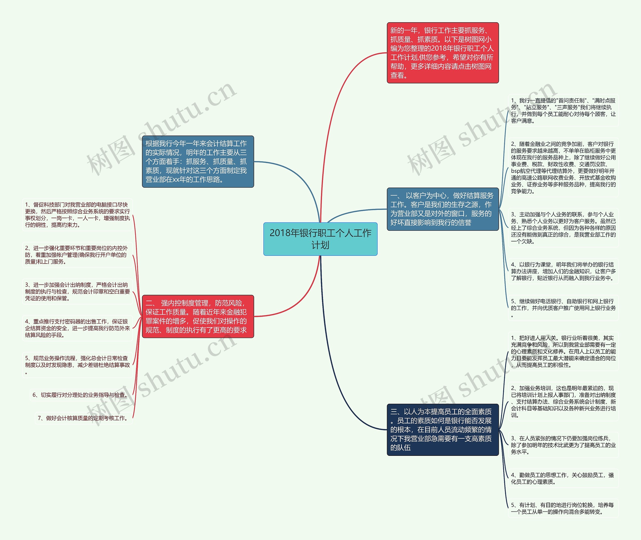 2018年银行职工个人工作计划思维导图