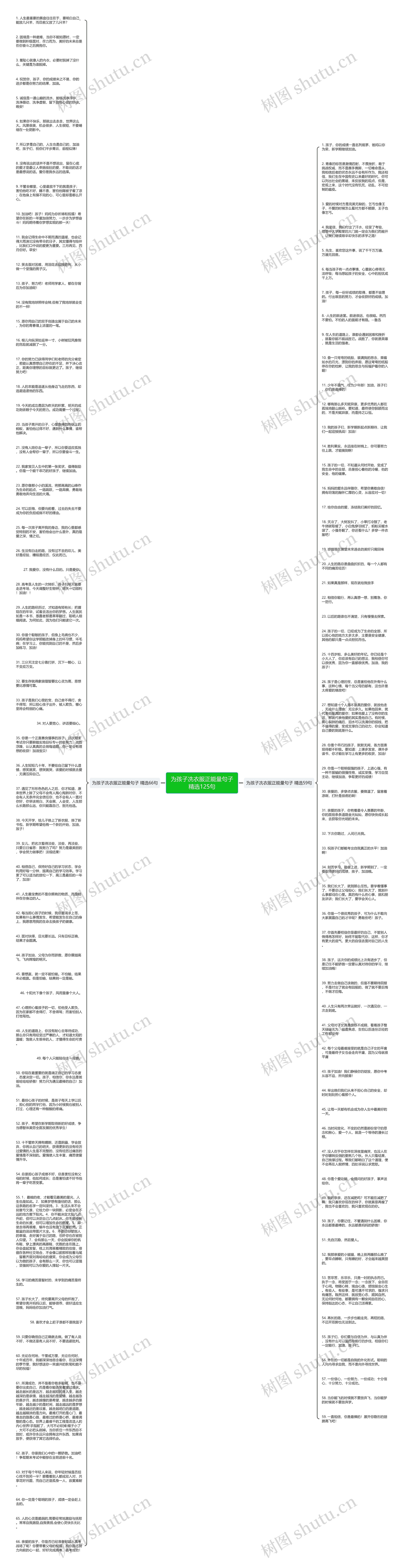 为孩子冼衣服正能量句子精选125句