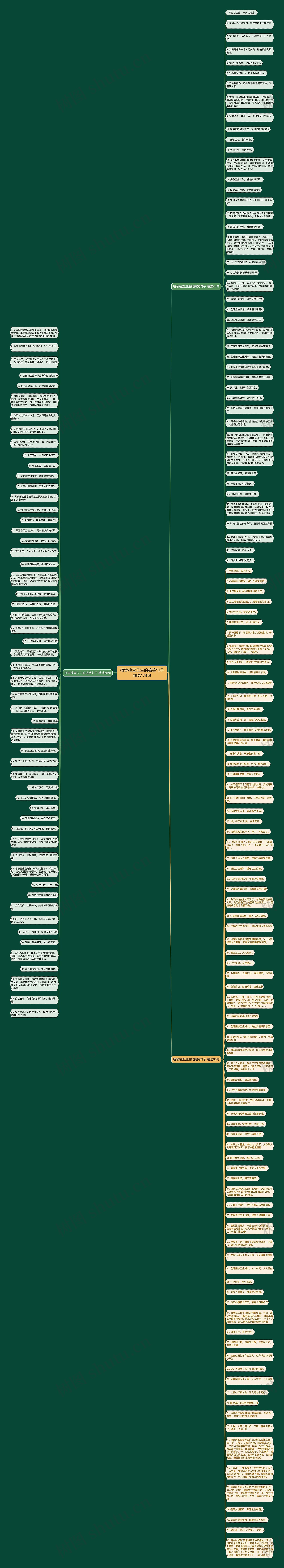 宿舍检查卫生的搞笑句子精选179句思维导图
