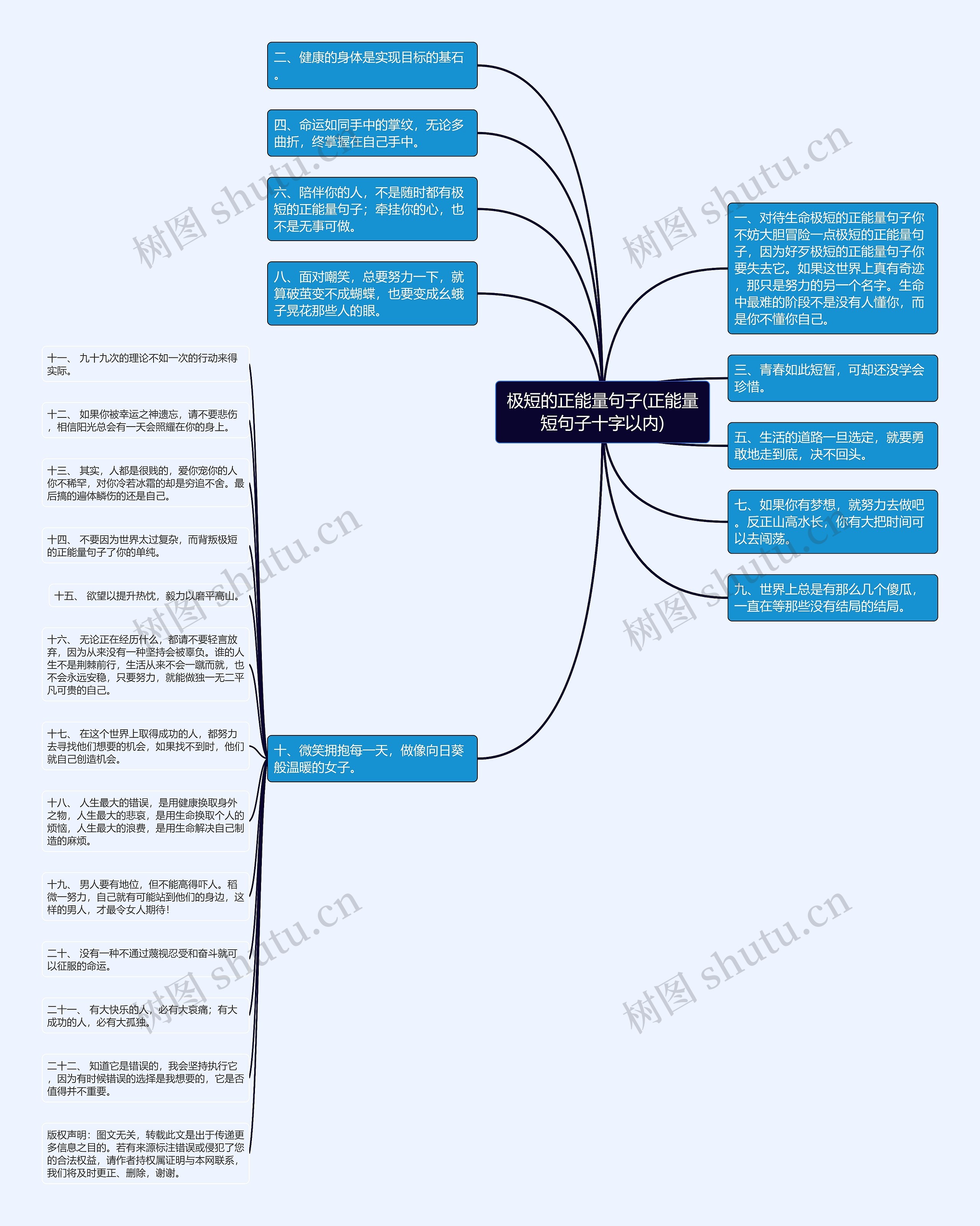 极短的正能量句子(正能量短句子十字以内)