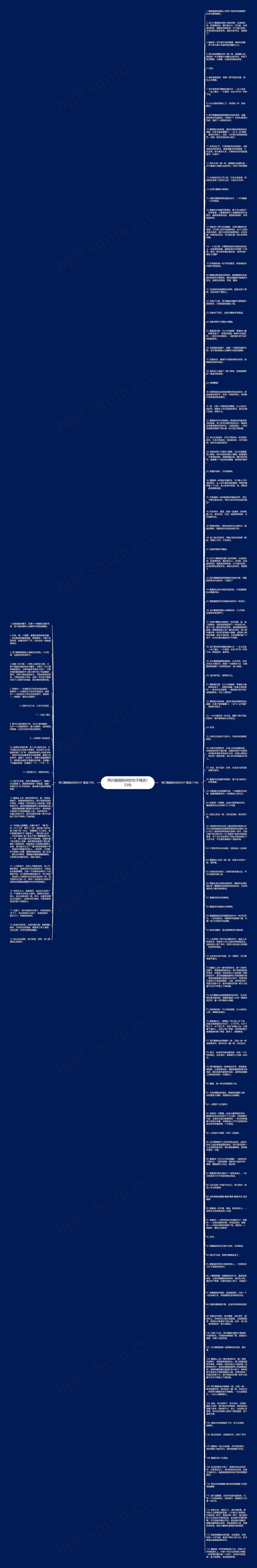 两只鹦鹉陪伴的句子精选133句思维导图