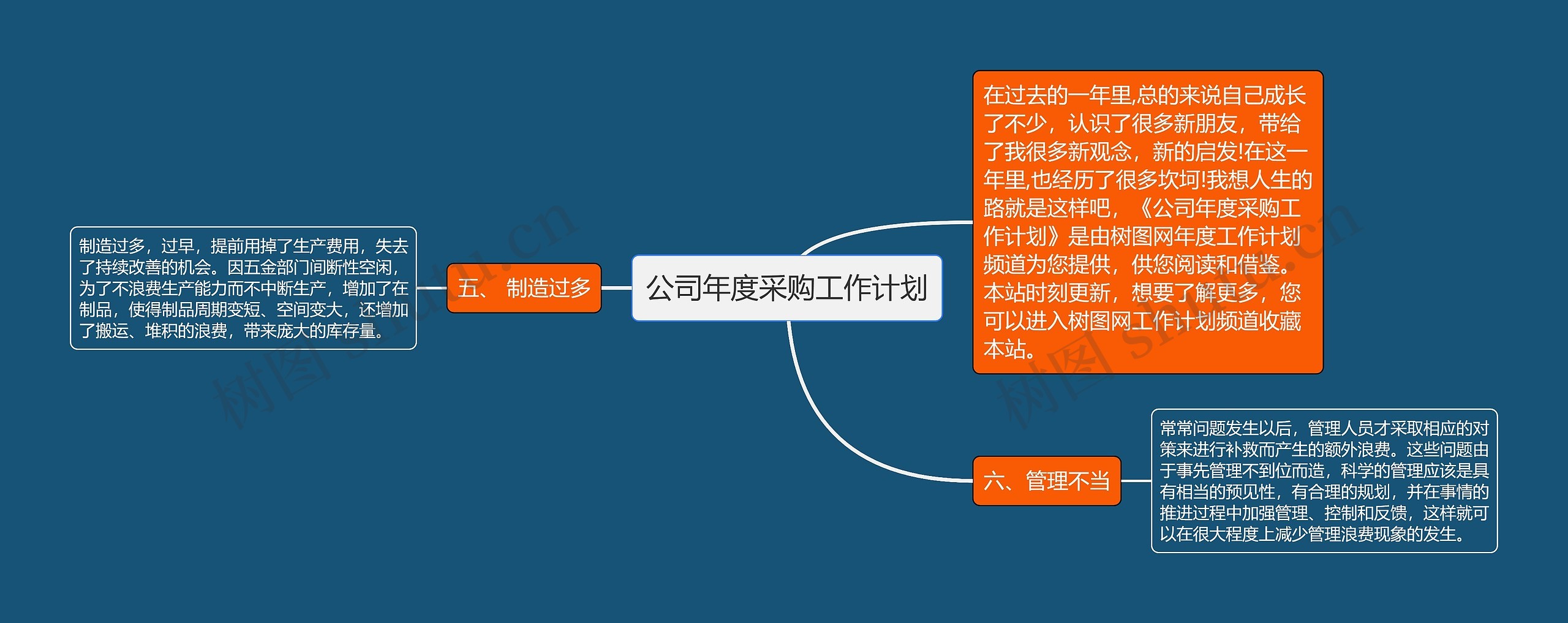 公司年度采购工作计划