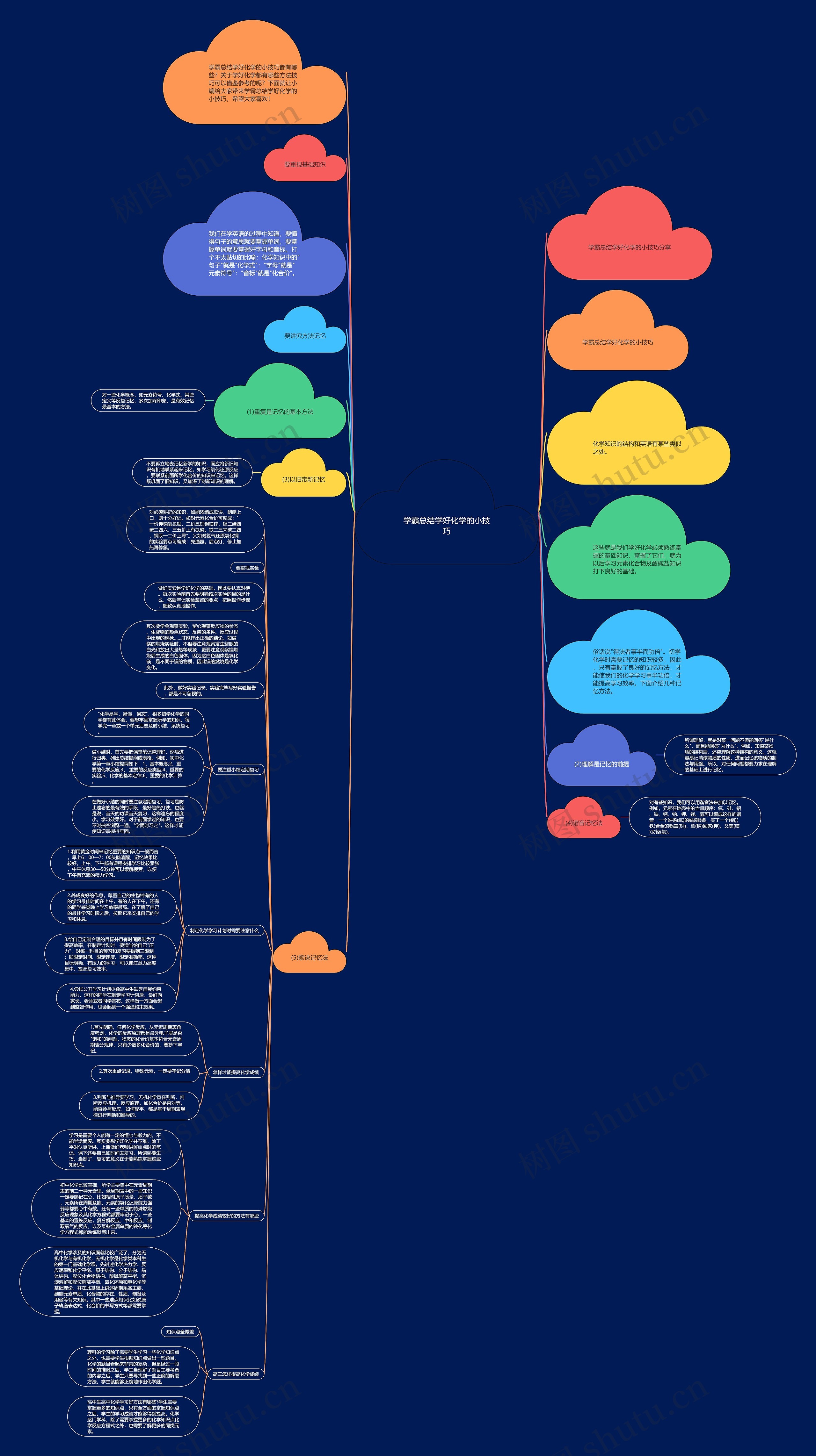 学霸总结学好化学的小技巧