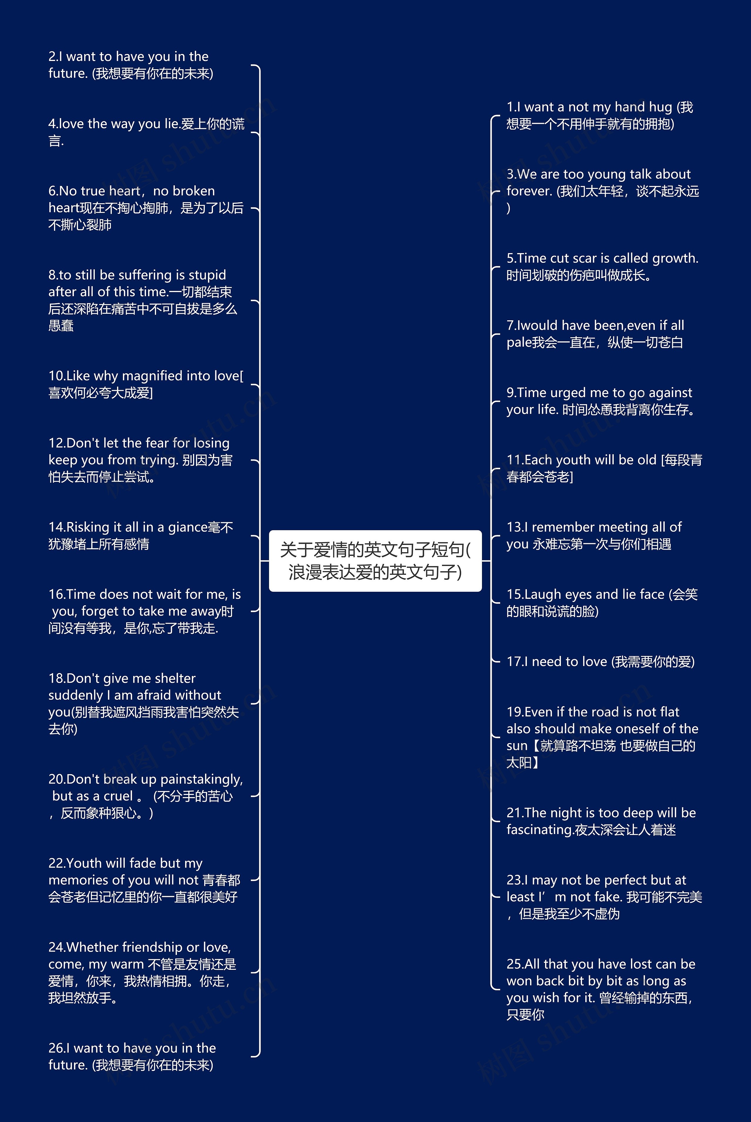 关于爱情的英文句子短句(浪漫表达爱的英文句子)思维导图