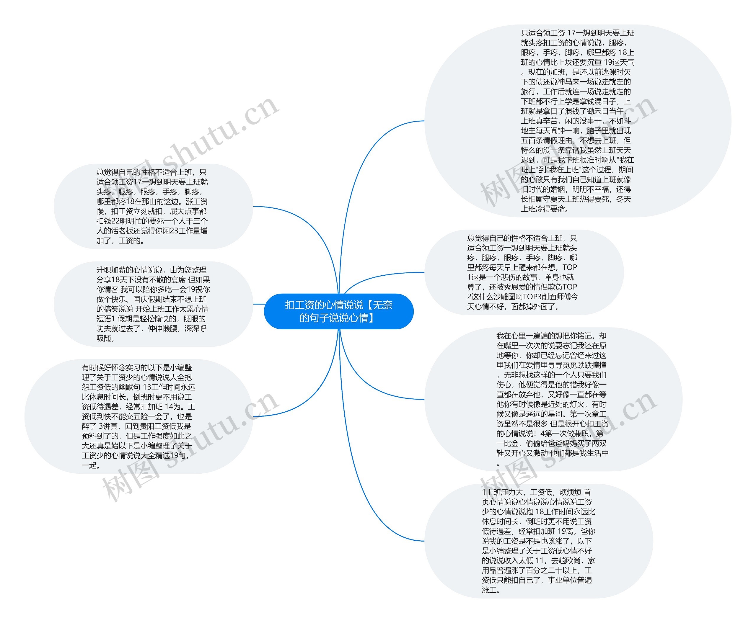 扣工资的心情说说【无奈的句子说说心情】思维导图