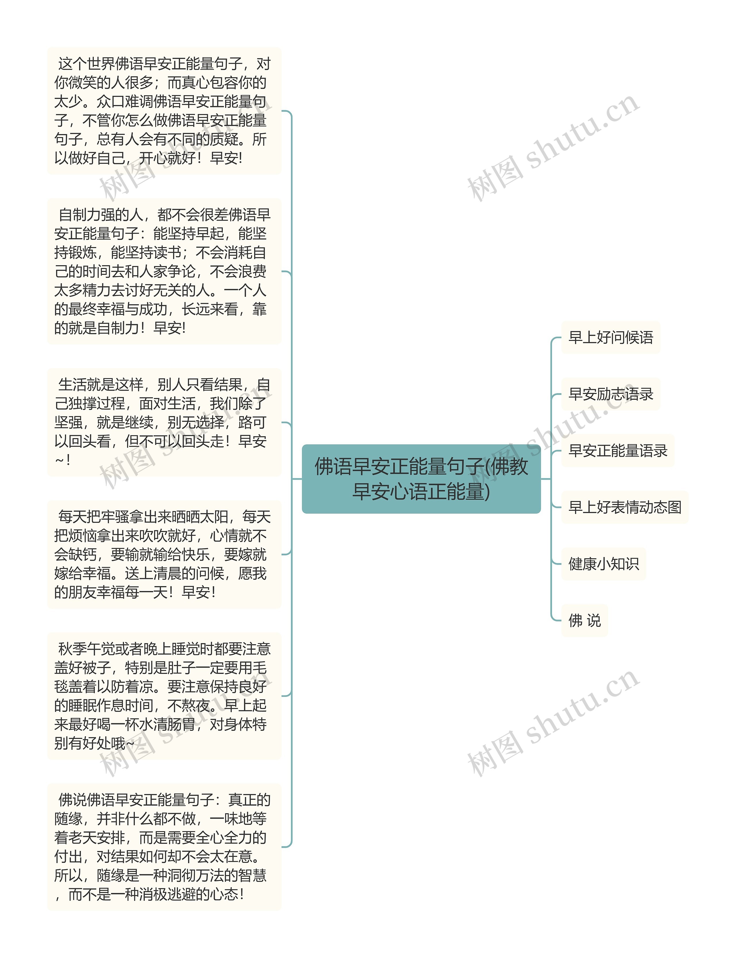 佛语早安正能量句子(佛教早安心语正能量)思维导图