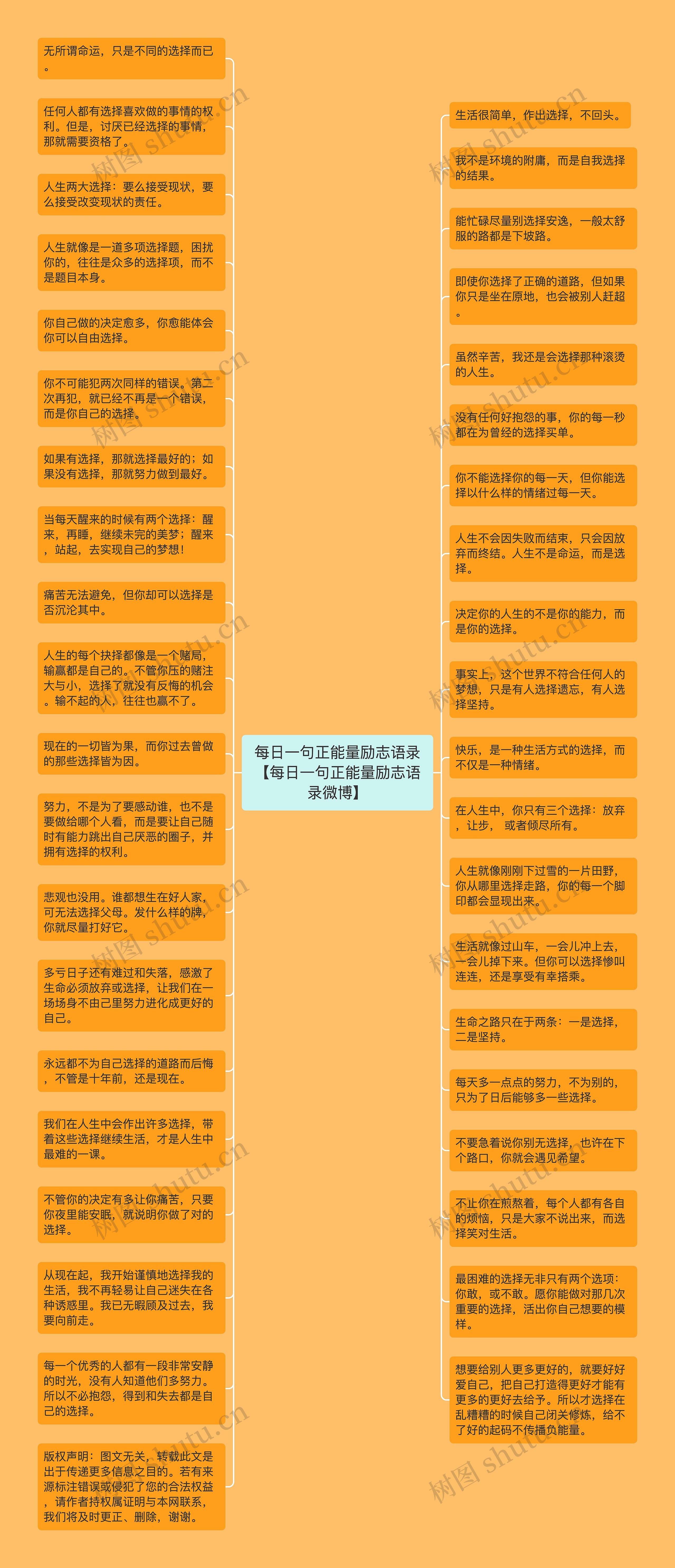 每日一句正能量励志语录【每日一句正能量励志语录微博】思维导图