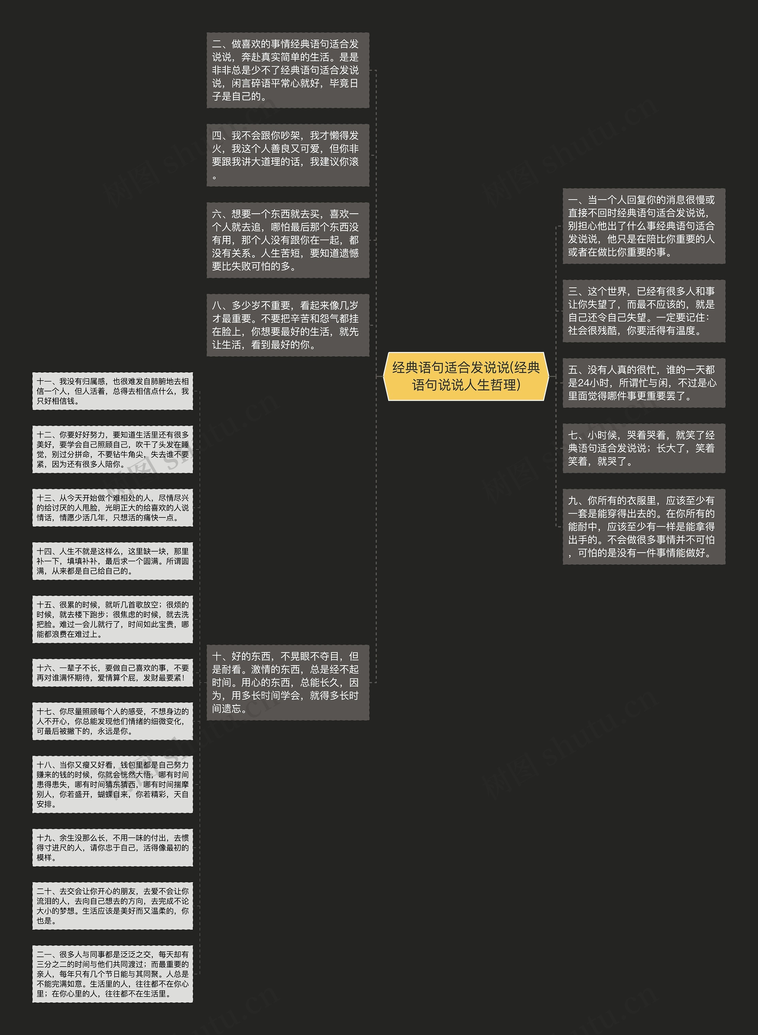 经典语句适合发说说(经典语句说说人生哲理)思维导图