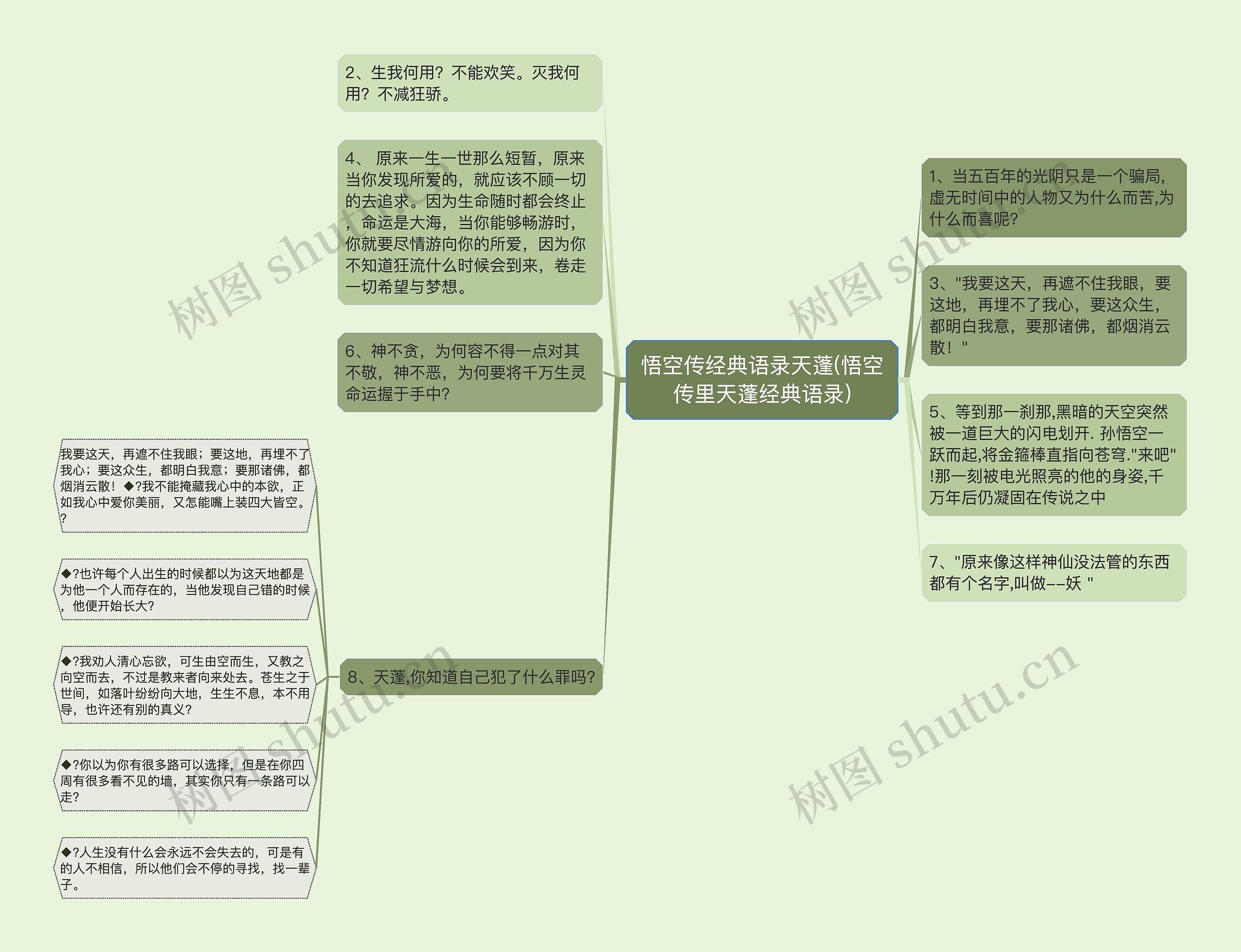 悟空传经典语录天蓬(悟空传里天蓬经典语录)思维导图