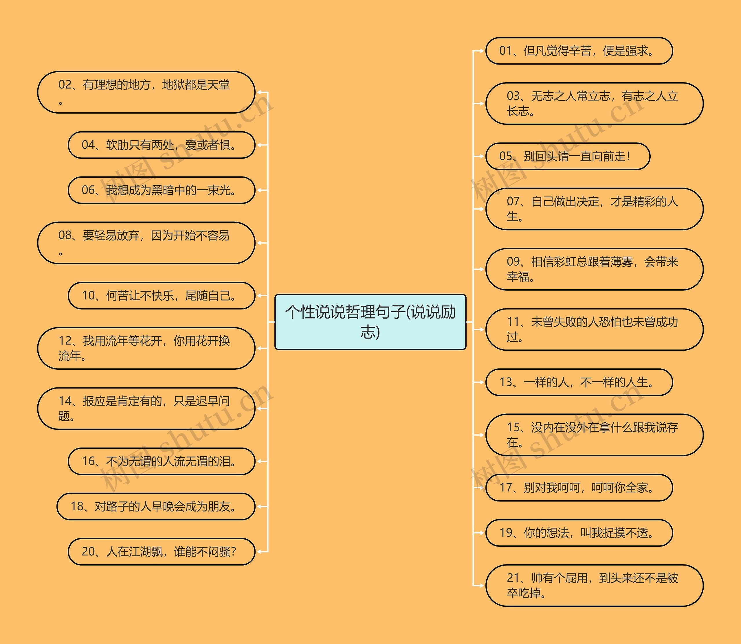 个性说说哲理句子(说说励志) 个性说说哲理句子(说说励志)