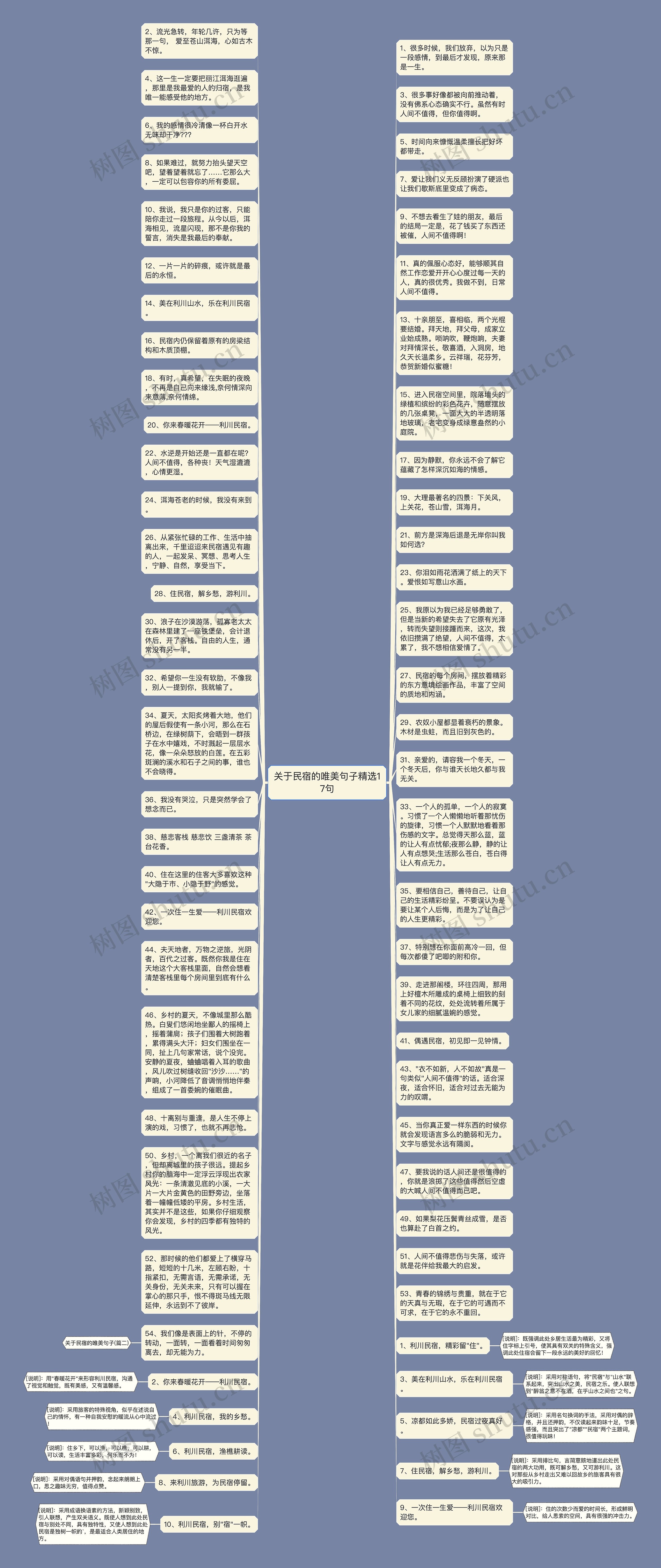 关于民宿的唯美句子精选17句