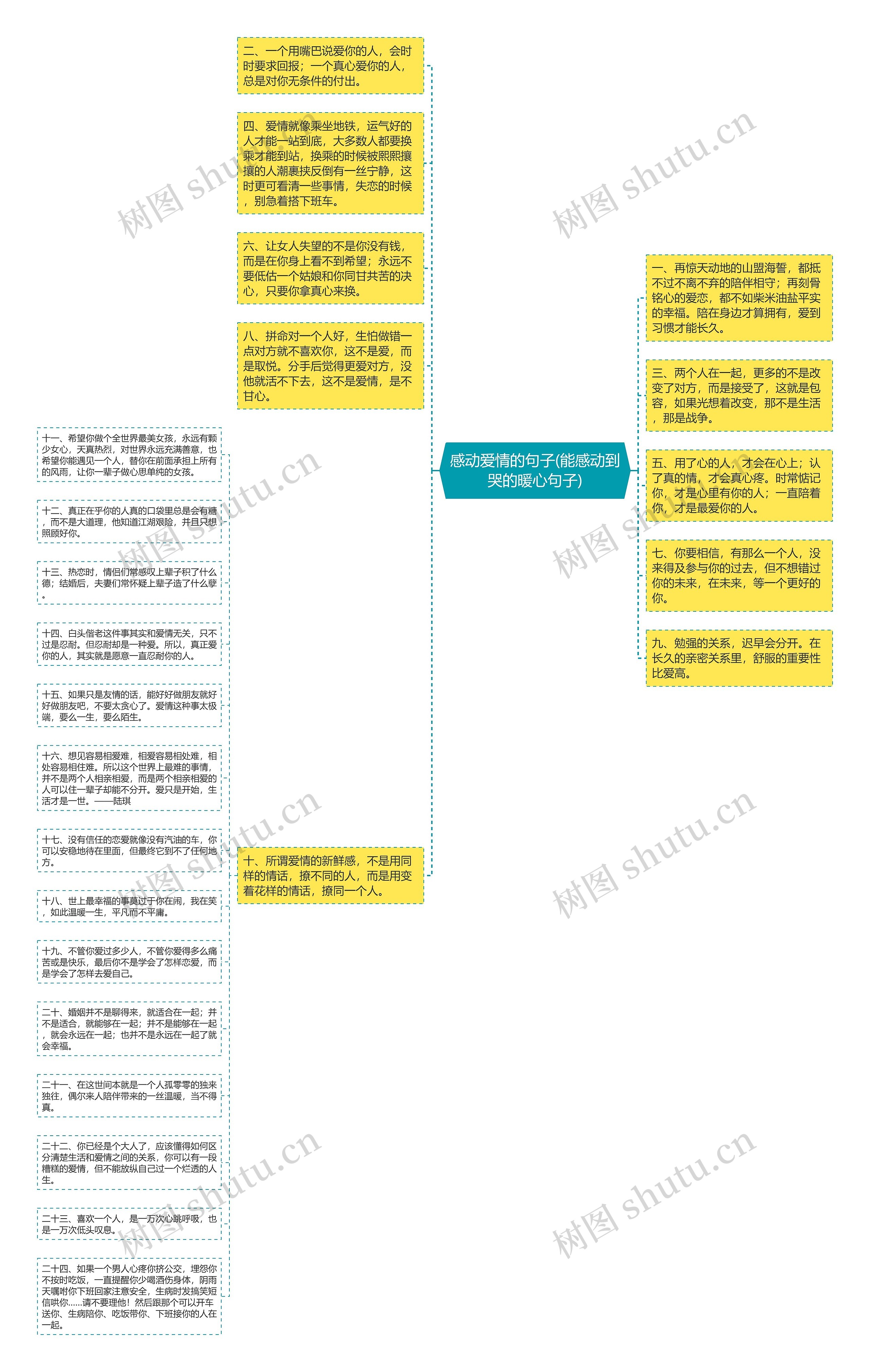 感动爱情的句子(能感动到哭的暖心句子)思维导图