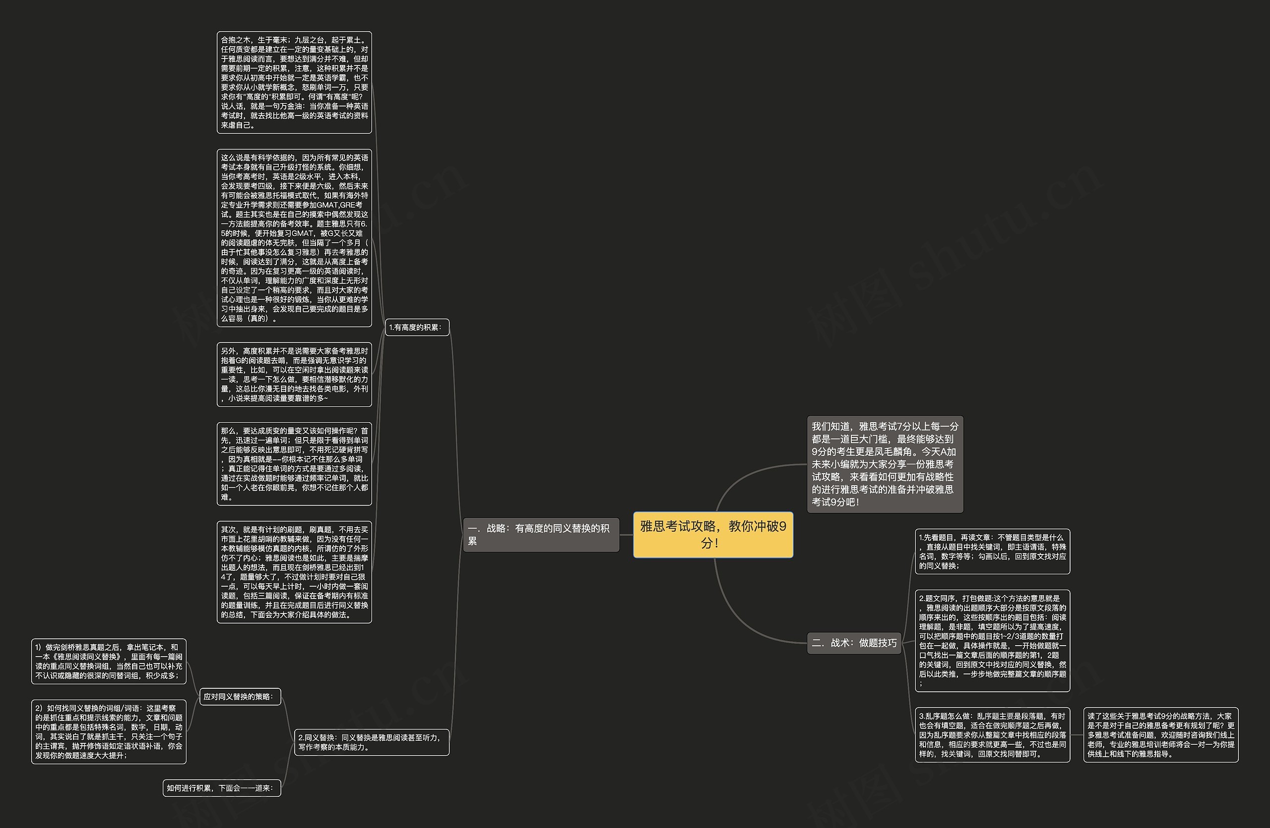 雅思考试攻略，教你冲破9分！思维导图