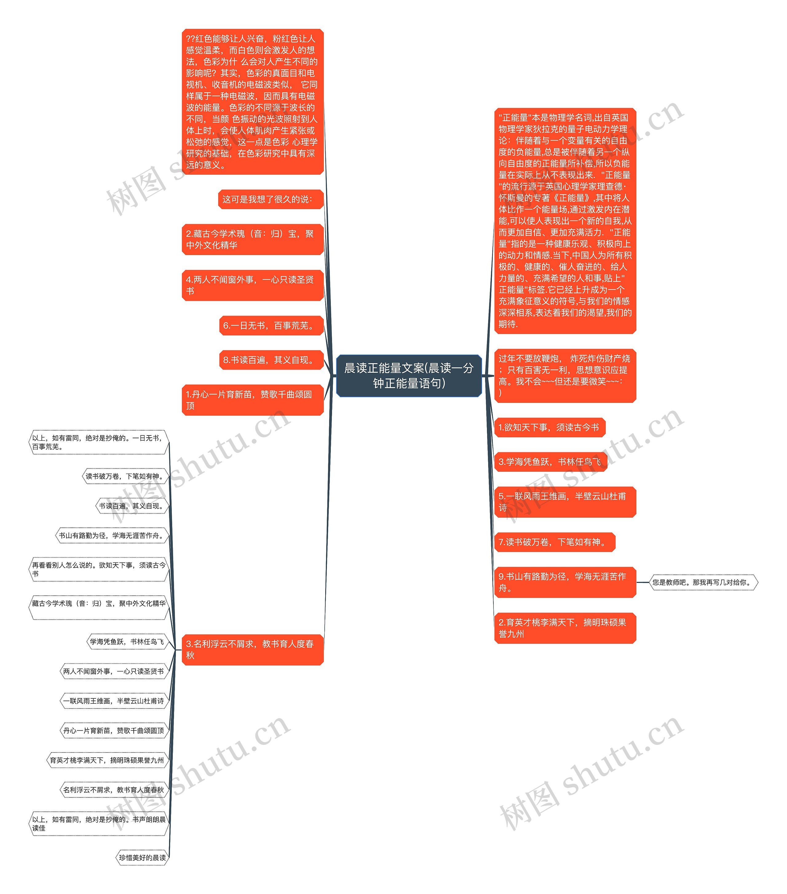 晨读正能量文案(晨读一分钟正能量语句)思维导图