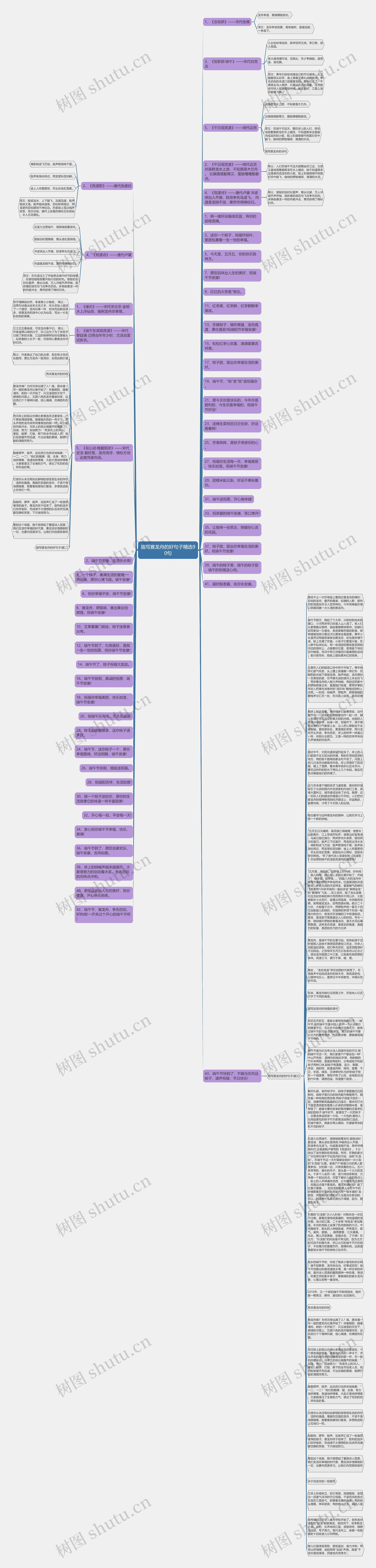 描写赛龙舟的好句子精选90句思维导图
