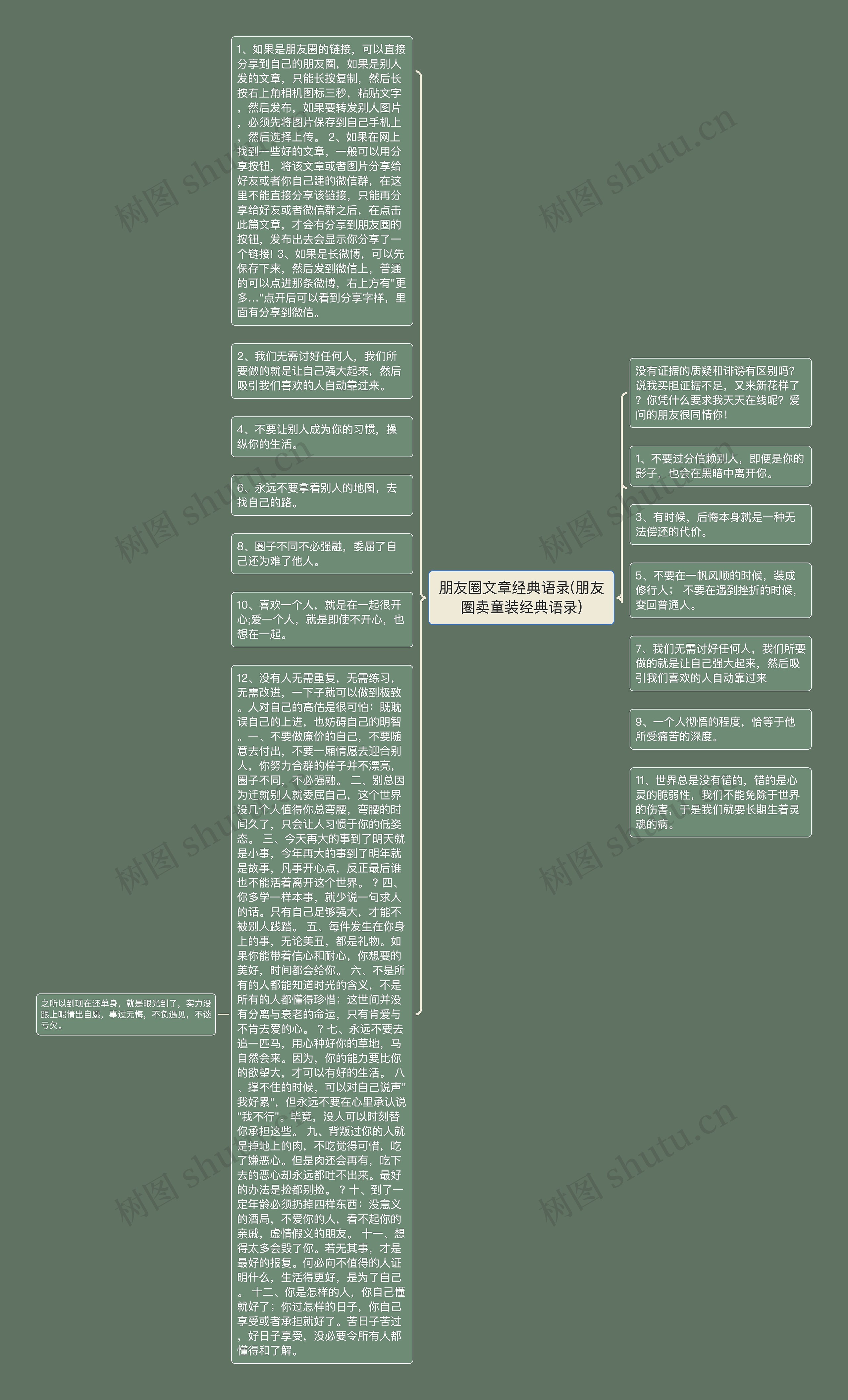 朋友圈文章经典语录(朋友圈卖童装经典语录)思维导图