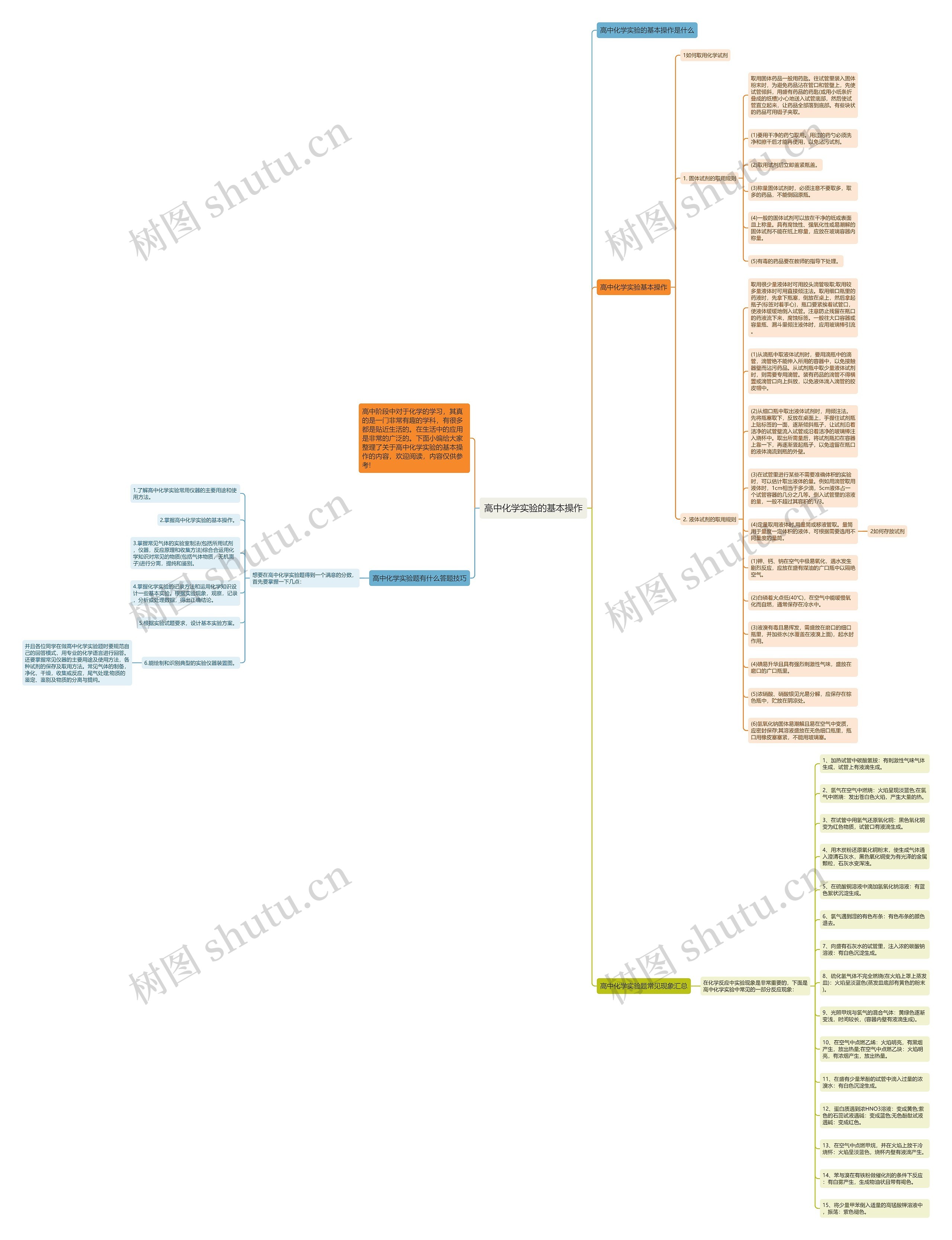 高中化学实验的基本操作思维导图