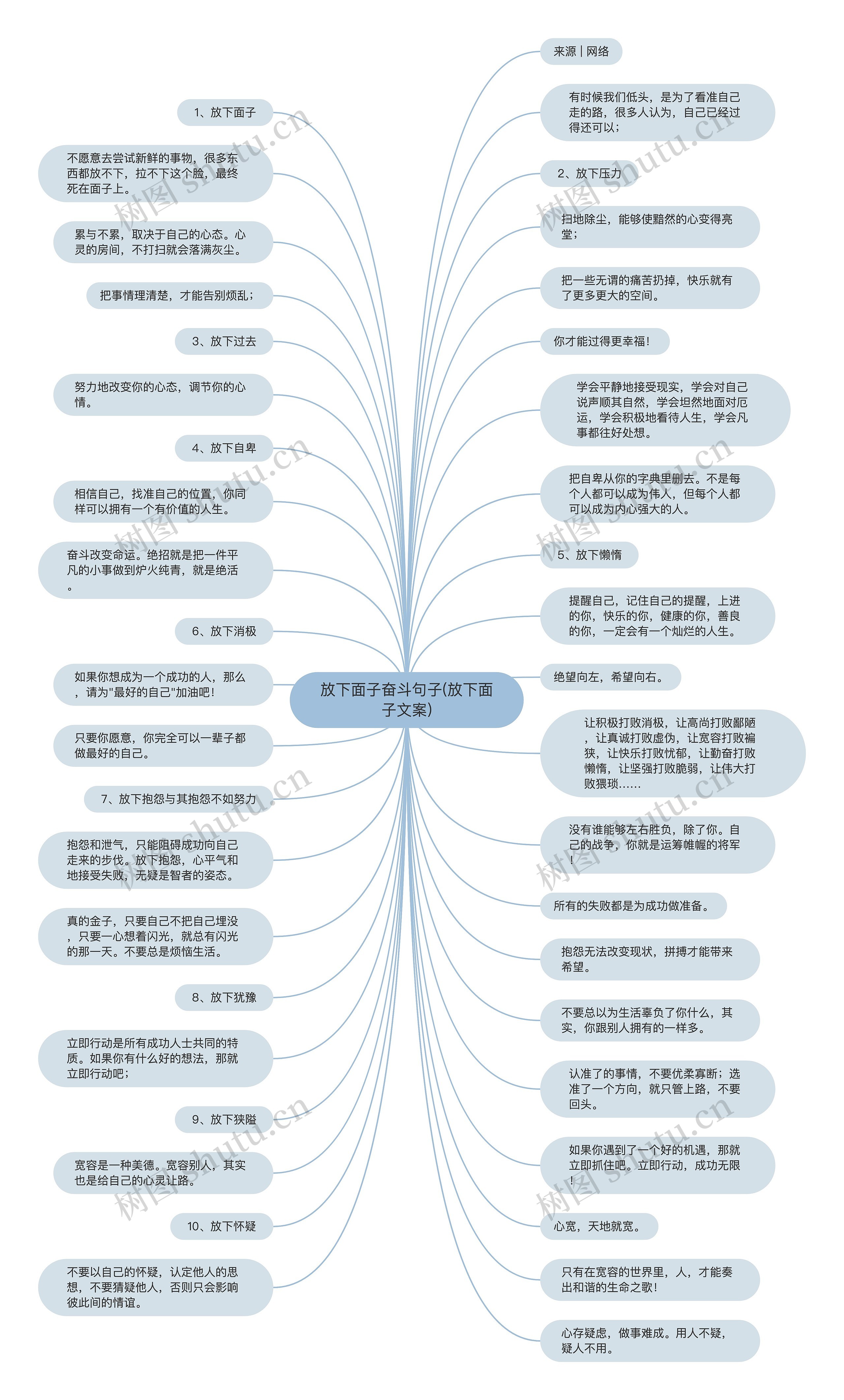 放下面子奋斗句子(放下面子文案)思维导图