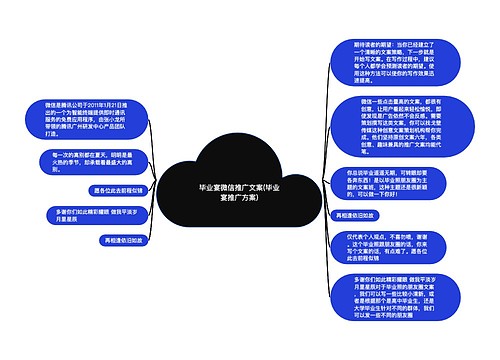 毕业宴微信推广文案(毕业宴推广方案)