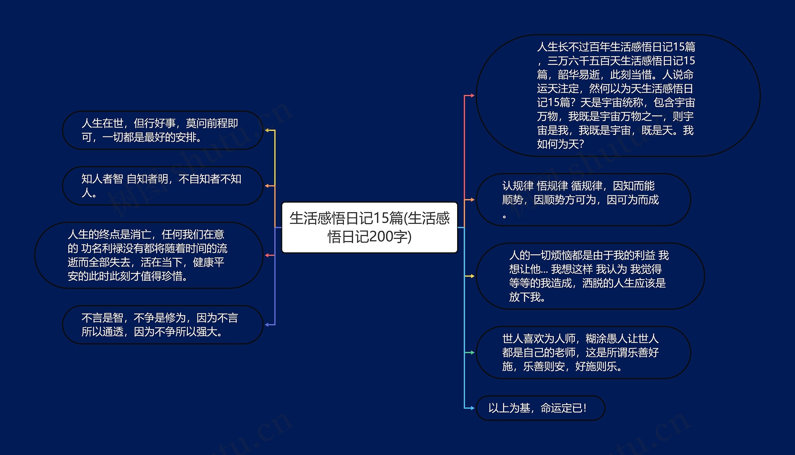 生活感悟日记15篇(生活感悟日记200字) 生活感悟日记15篇(生活感悟日记200字)