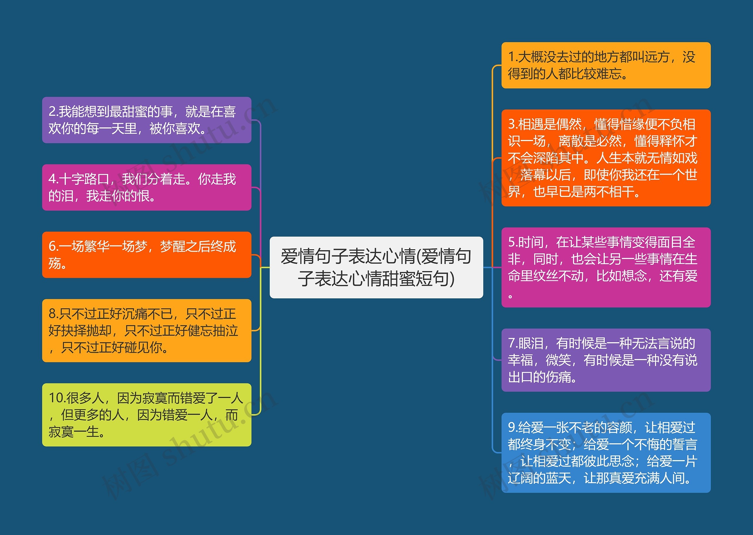 爱情句子表达心情(爱情句子表达心情甜蜜短句) 爱情句子表达心情(爱情句子表达心情甜蜜短句)