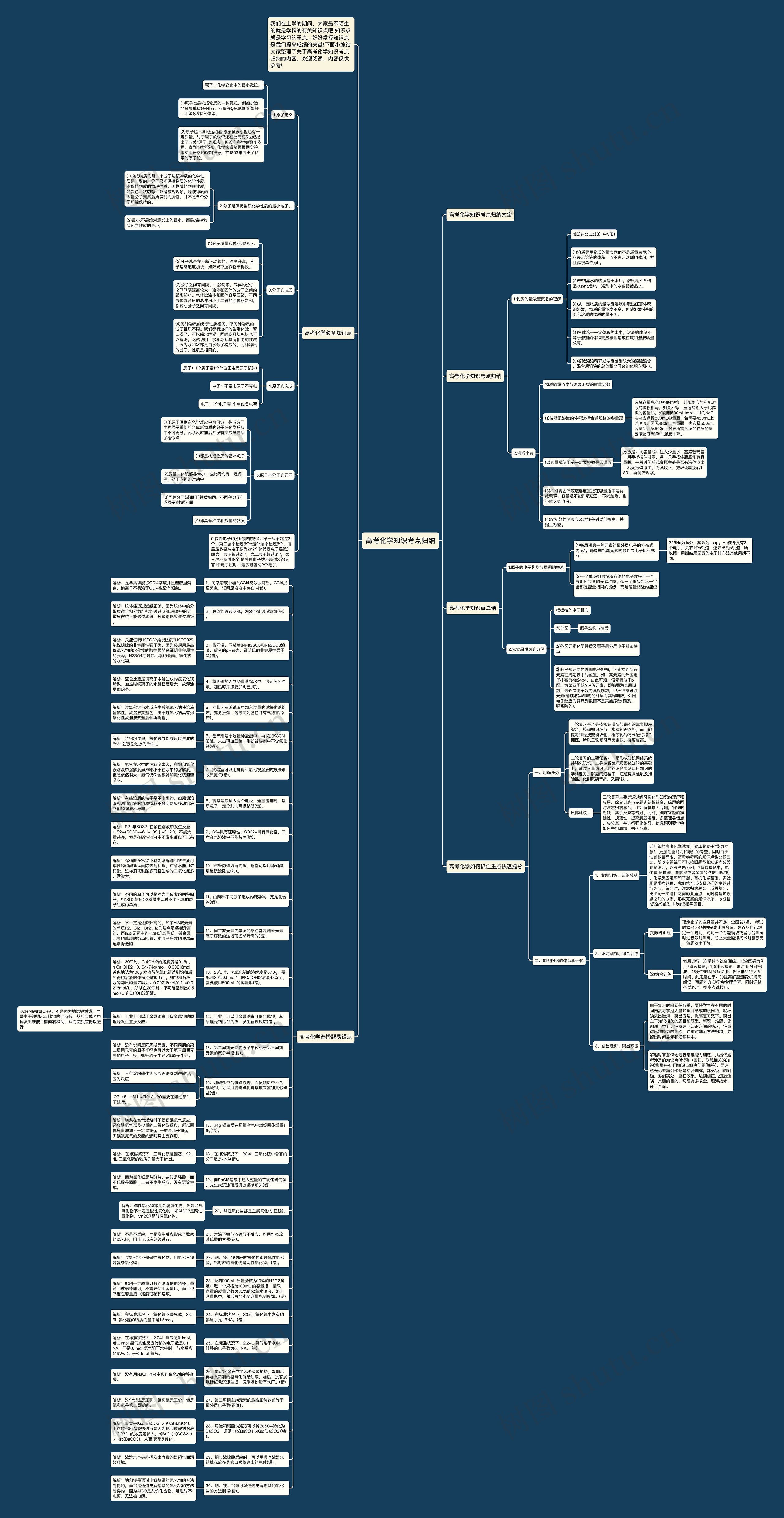 高考化学知识考点归纳思维导图