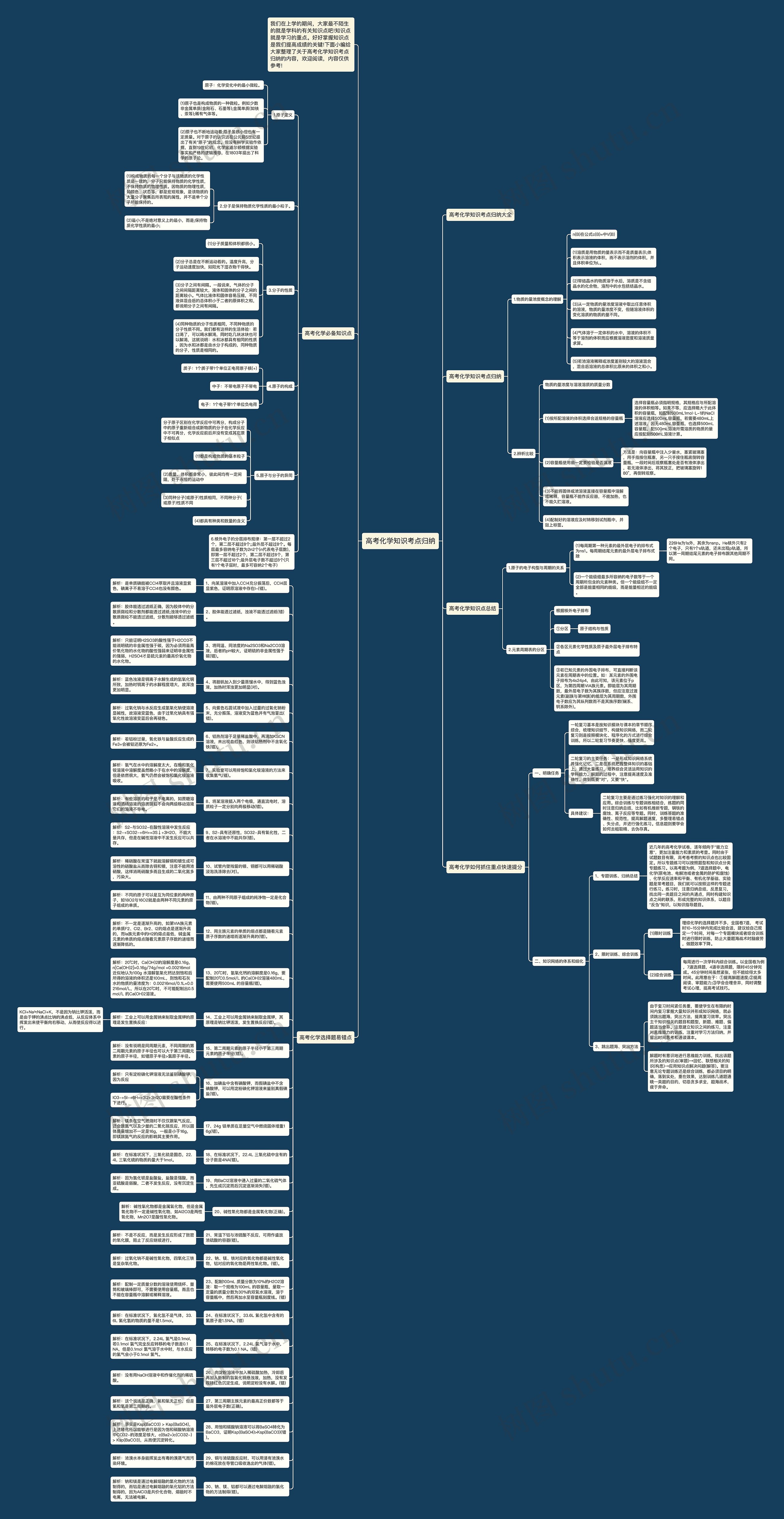 高考化学知识考点归纳思维导图高清图 高考化学知识考点归纳思维导图