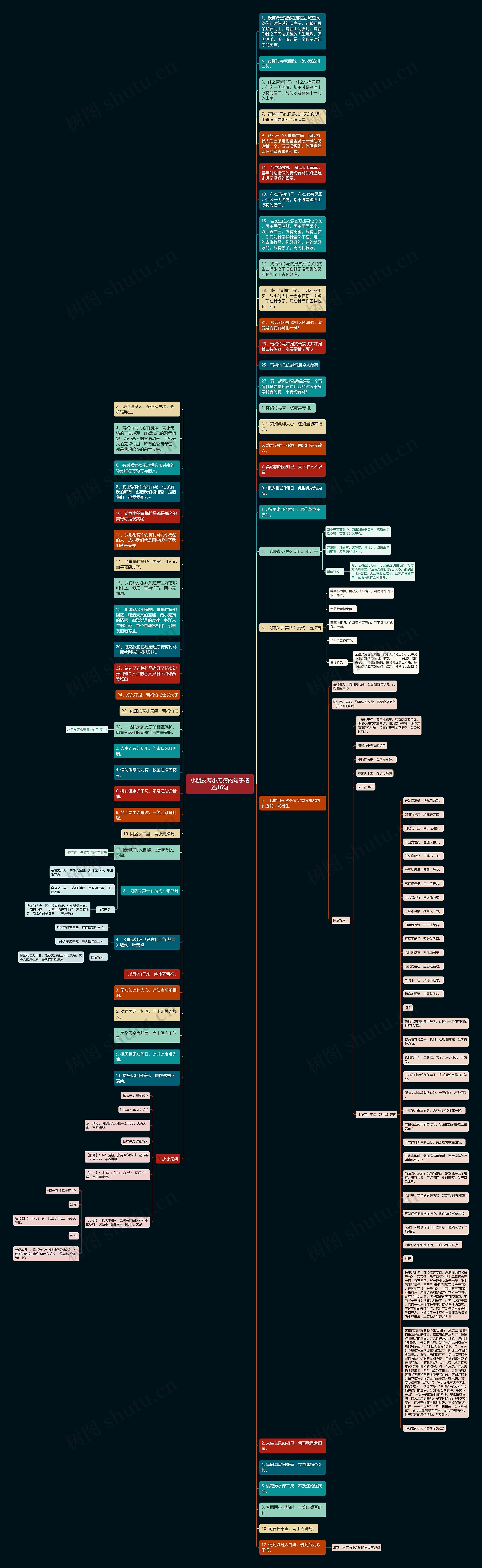 小朋友两小无猜的句子精选16句思维导图
