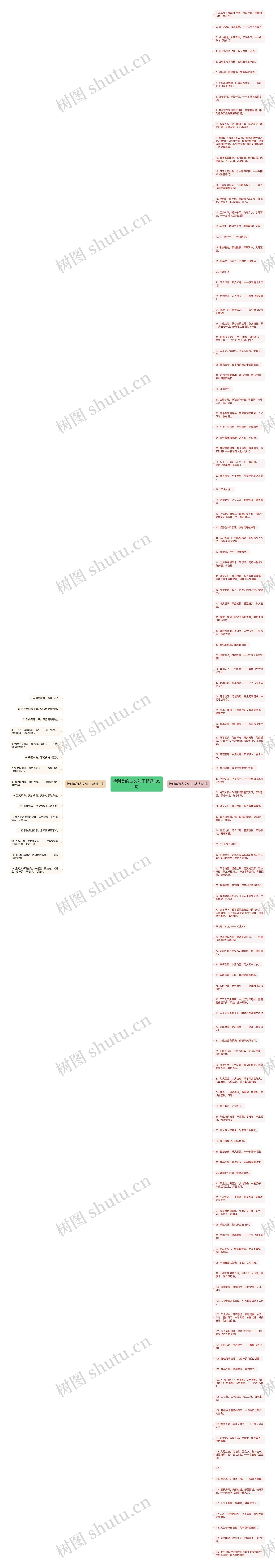 特别美的古文句子精选135句思维导图